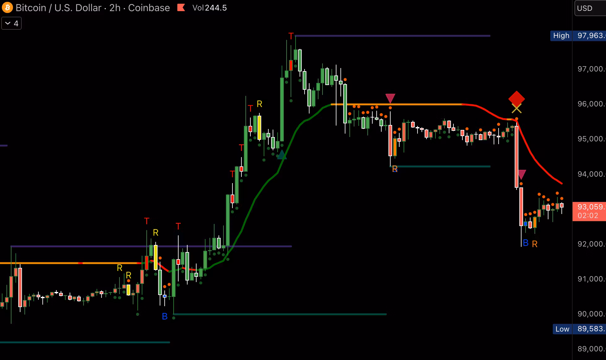 Original Trend Tools