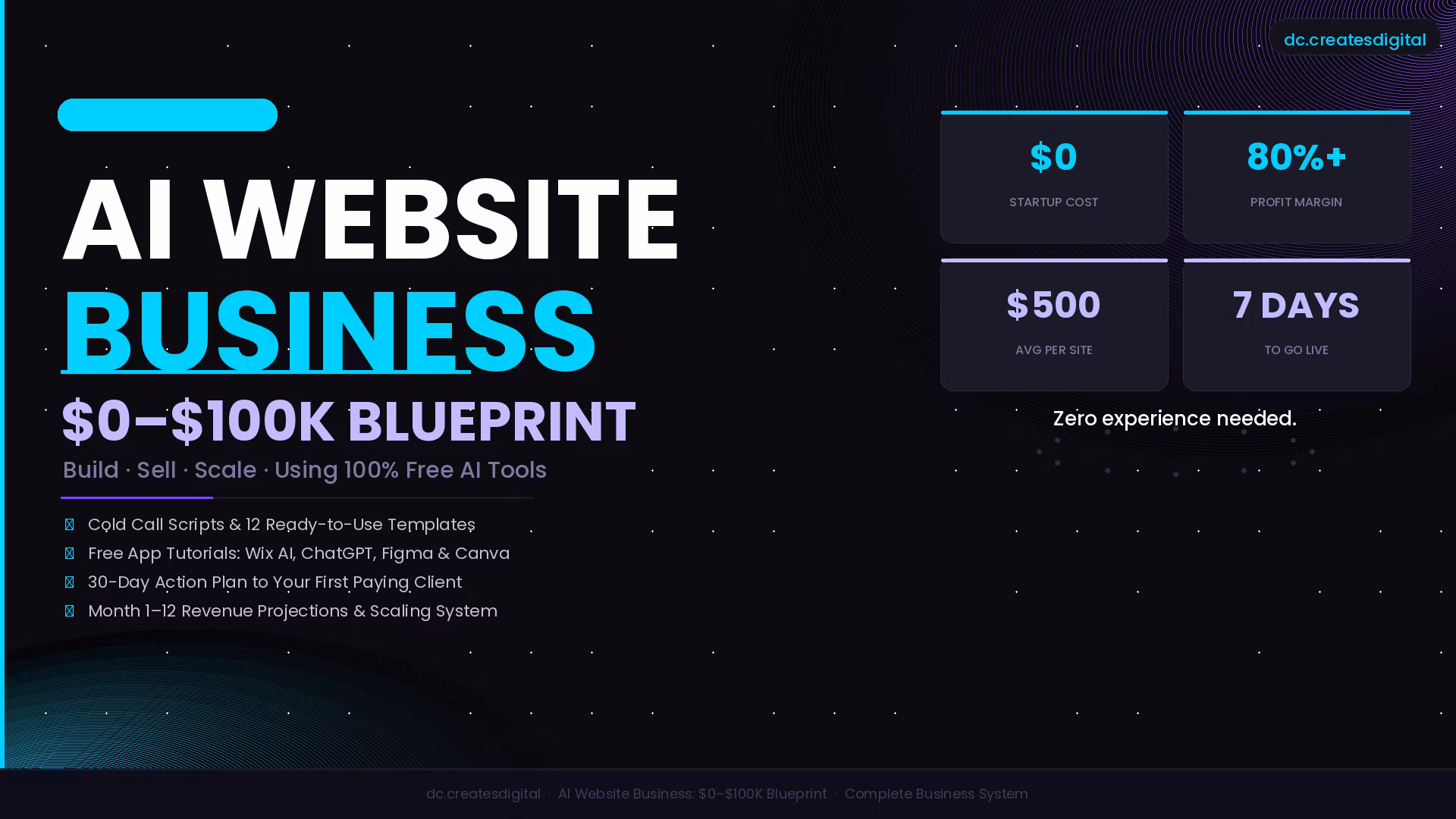 AI Websites: The $0–$100K Blueprint