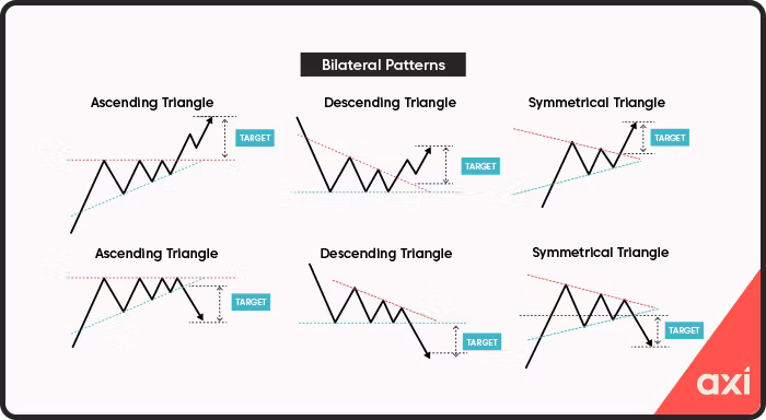 Investor's Trading Edge Club