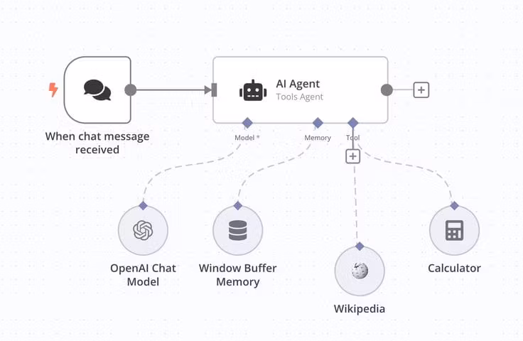 Ai Agent masterclass
