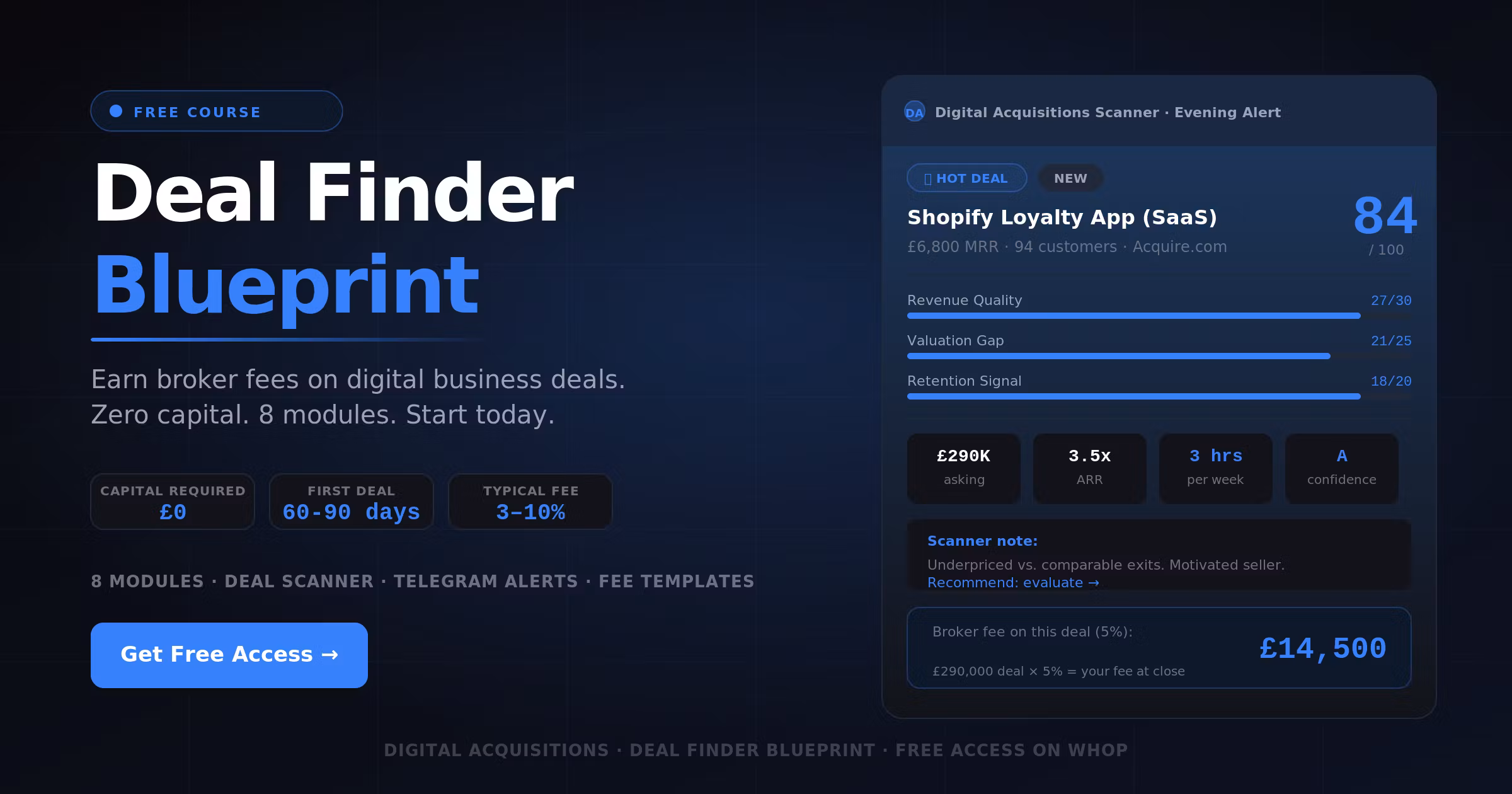 Digital Acquisitions