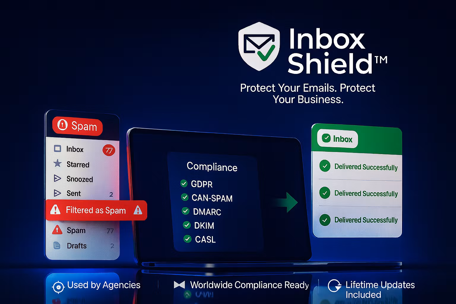 Inbox Shield