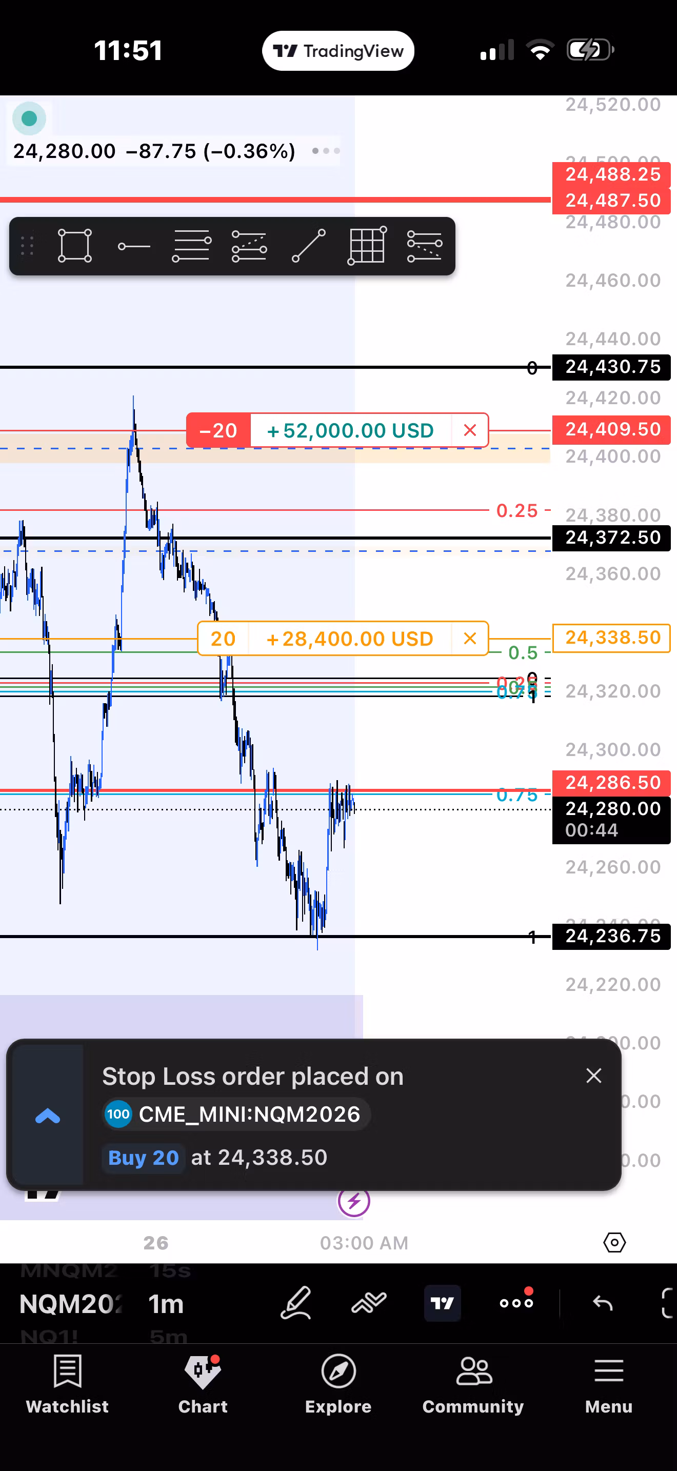 Bakery Traders Edge Bootcamp