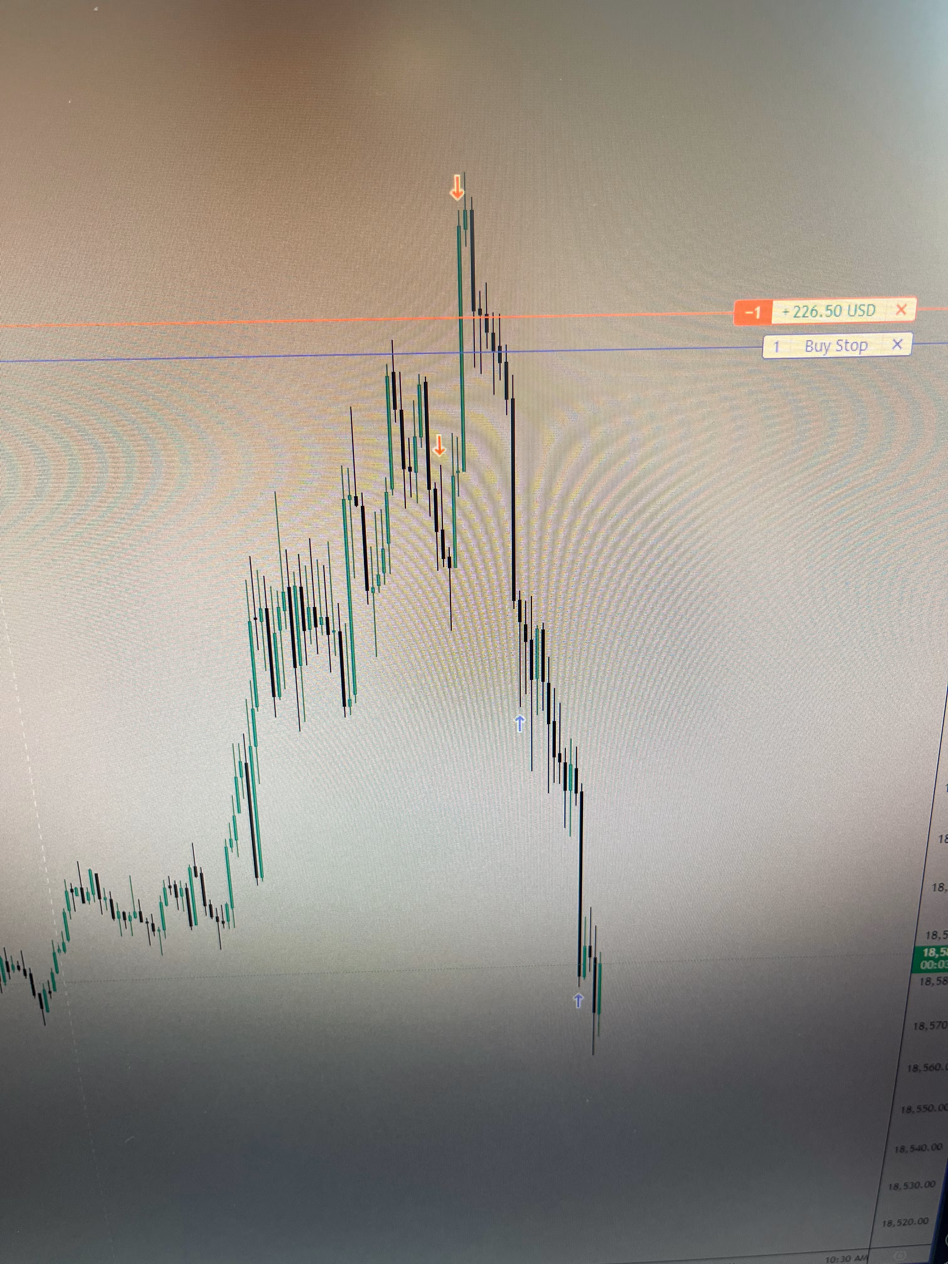 Intro To Time Based Trading