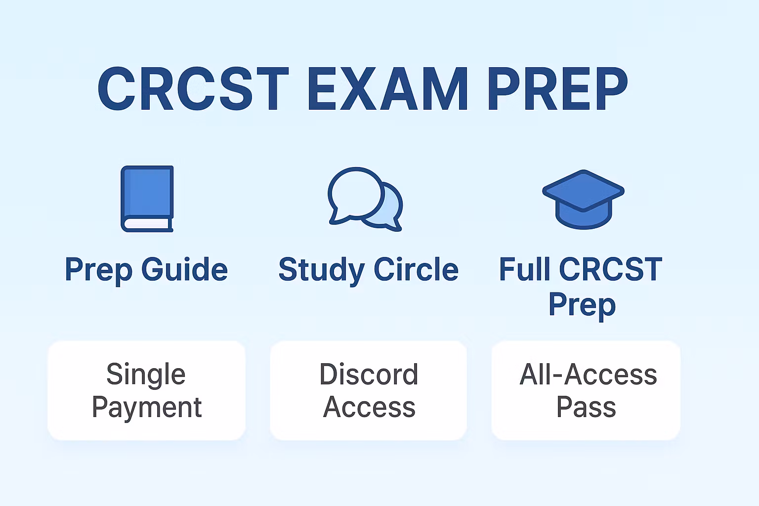 CRCST EXAM PREP