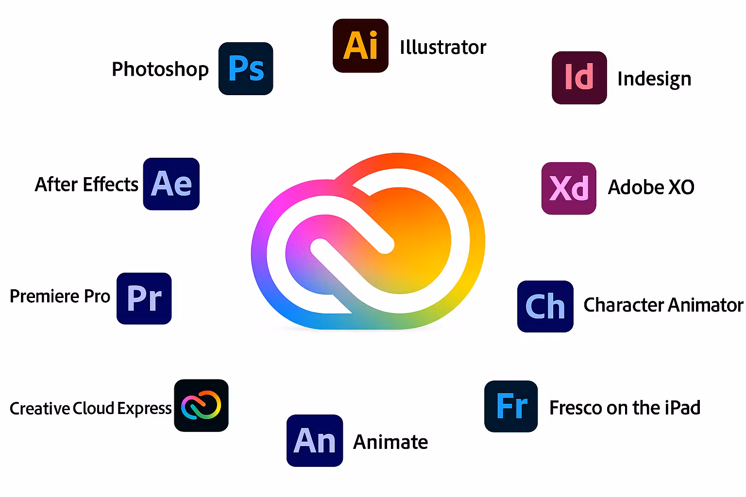 Adobe Creative Cloud 1 Month