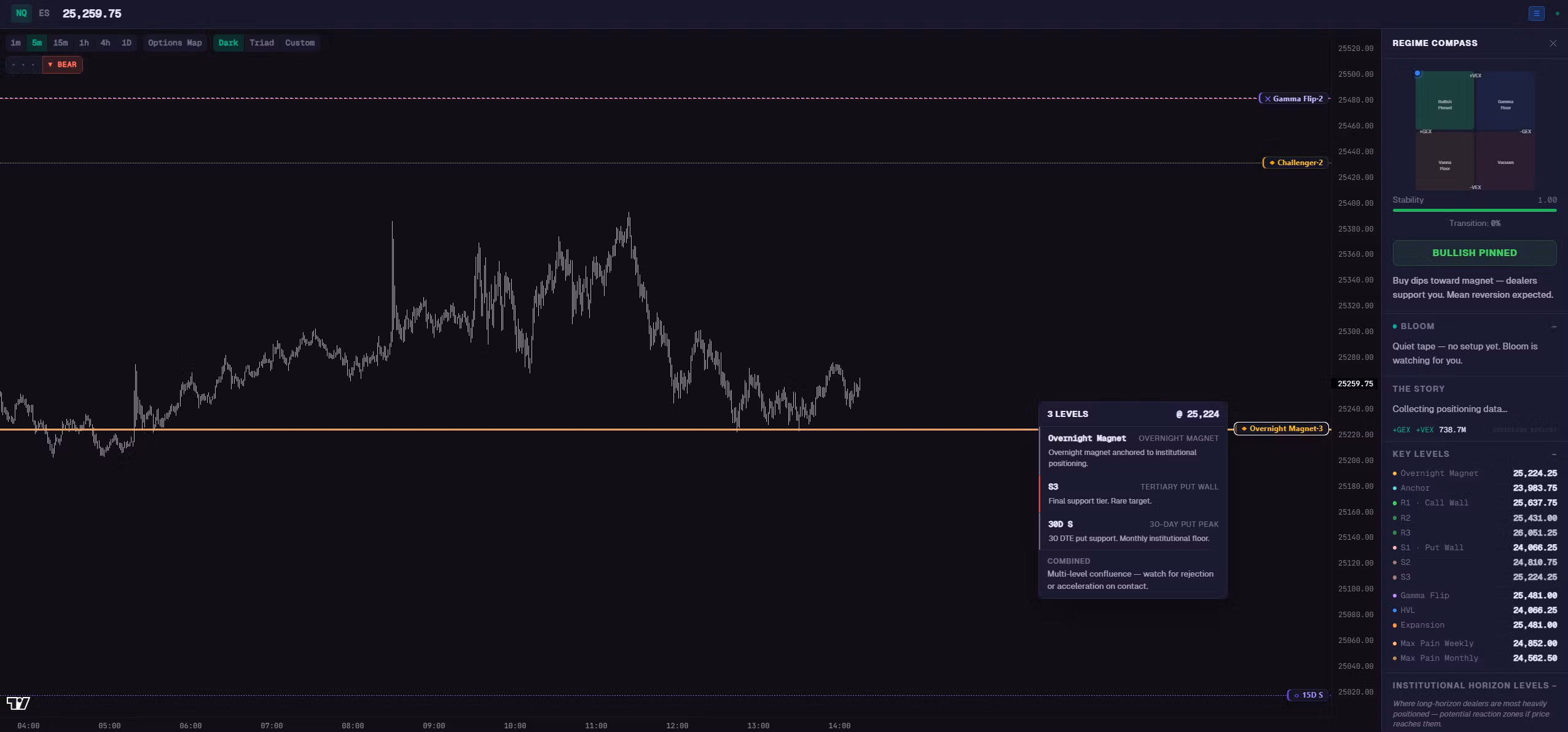 Sovereign Analyst — Pro