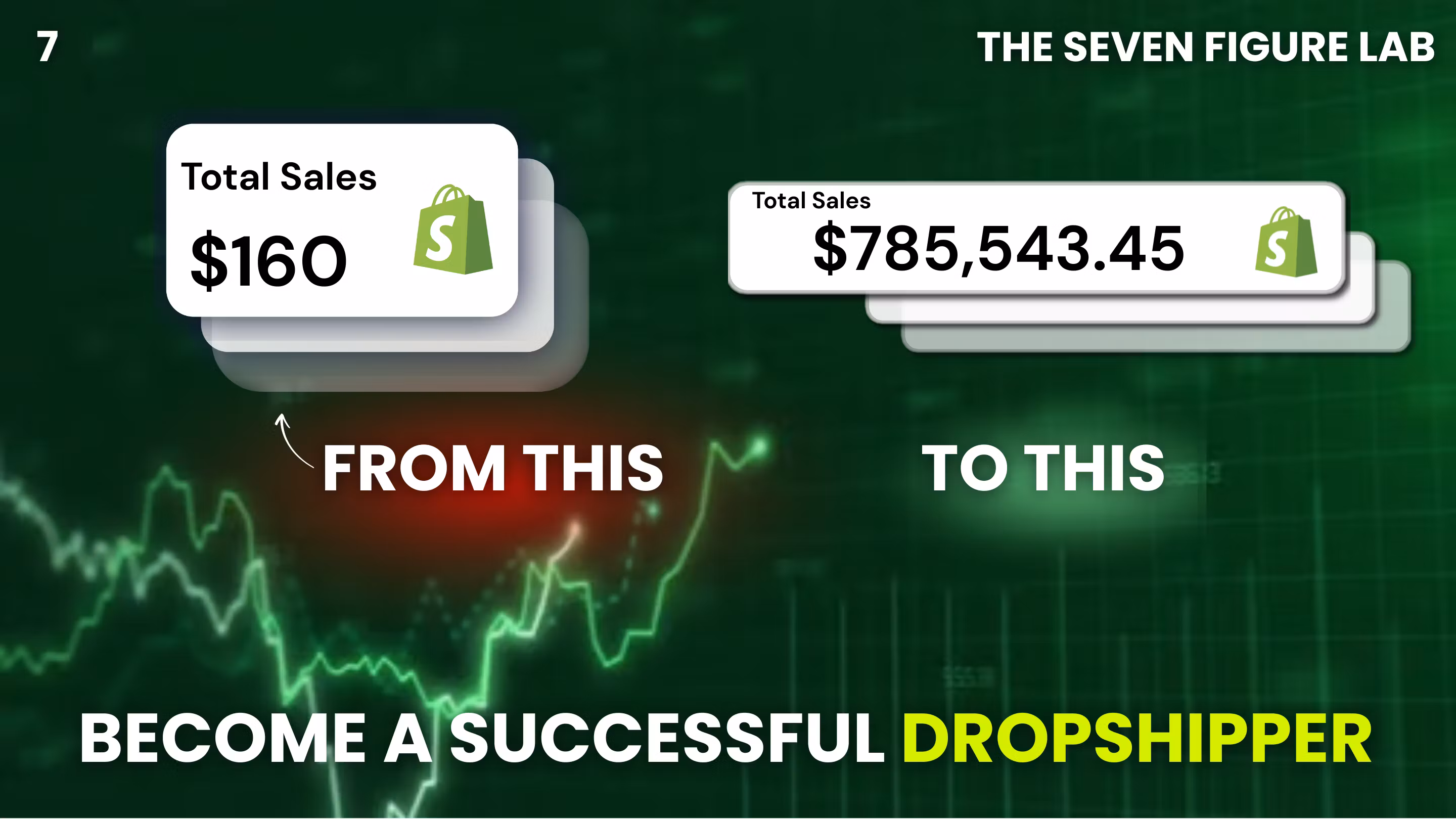 The Seven Figure Lab