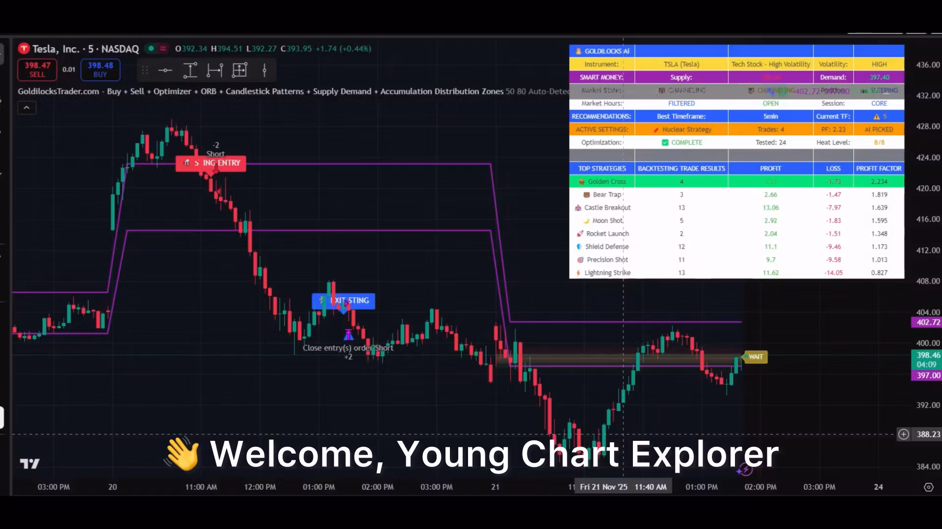 Smart Money + Trend System
