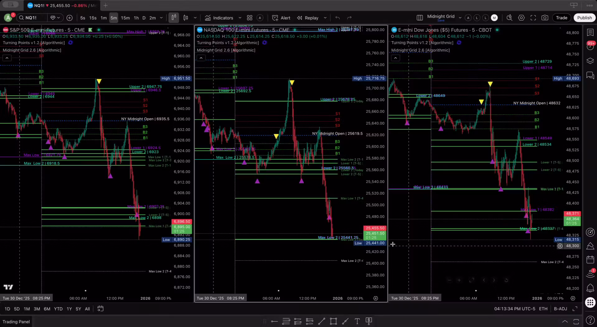 Algorithmic Suite Futures Trading