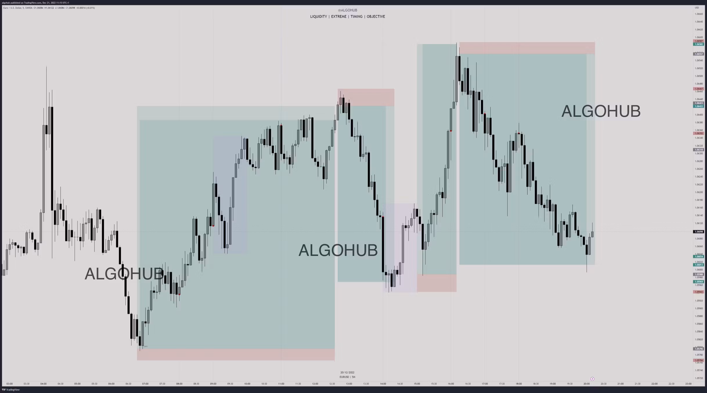 AlgoHub Bootcamp/Mentorship