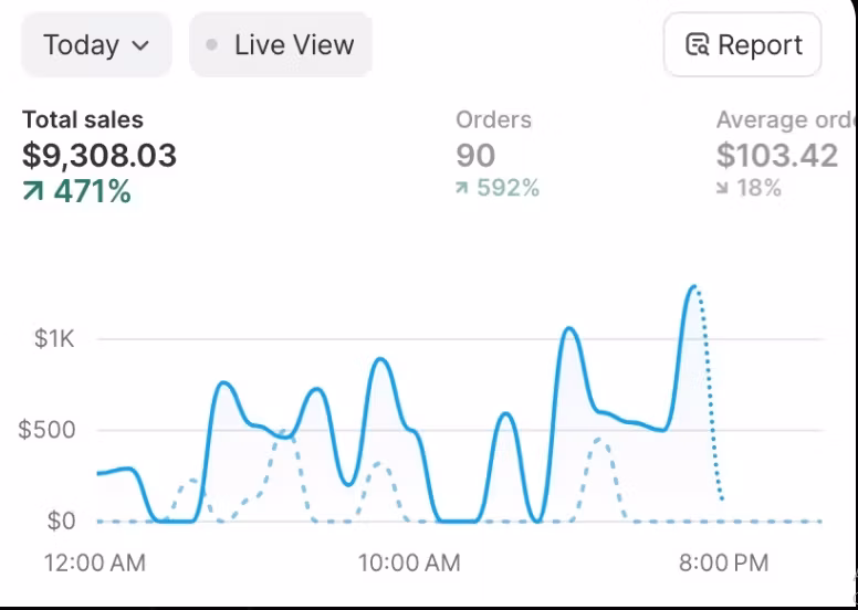 Dropshipping Solution HUB