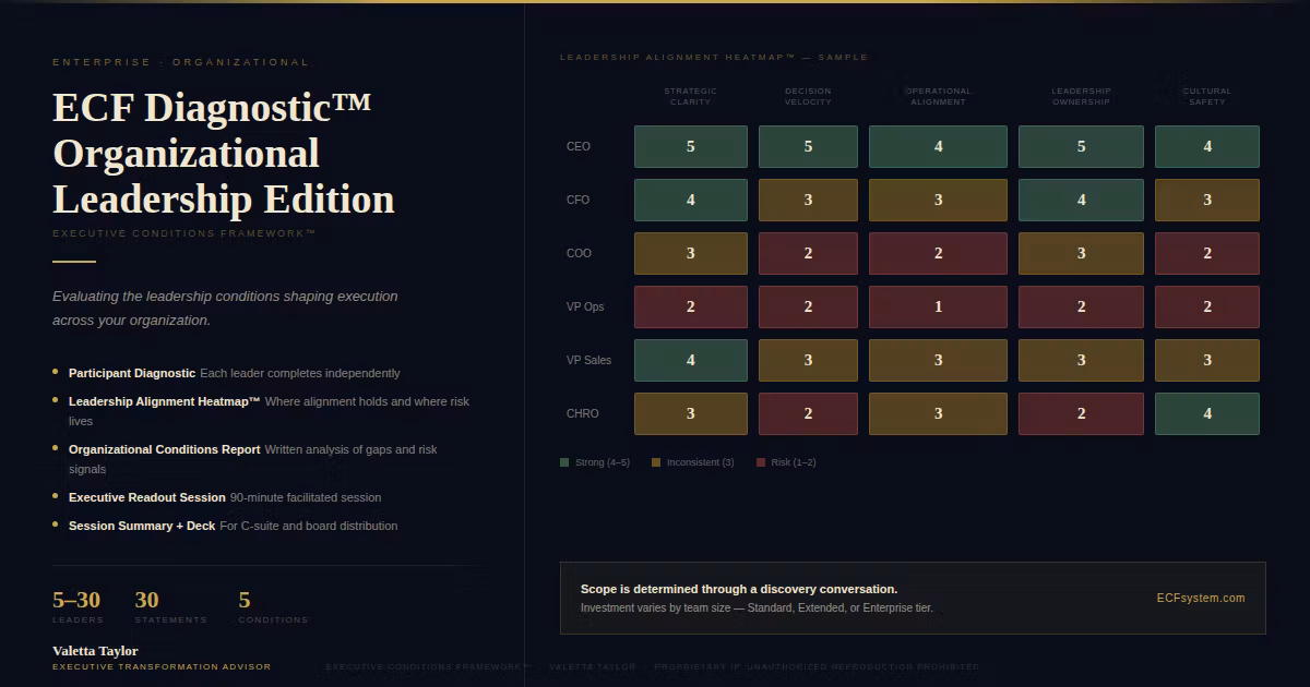 ECF Diagnostic™ — Organizational Leaders