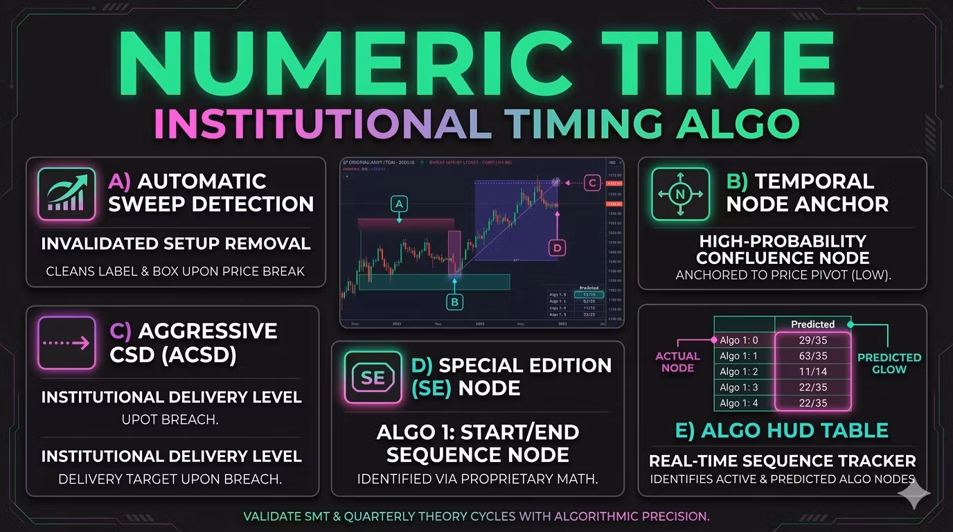 Algo Time Swings & P03 Ranges