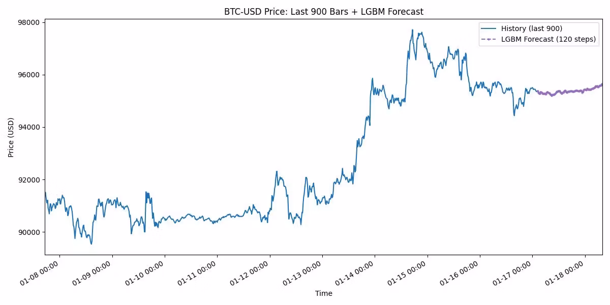 Crypto & Forex Analysis and Forecasts