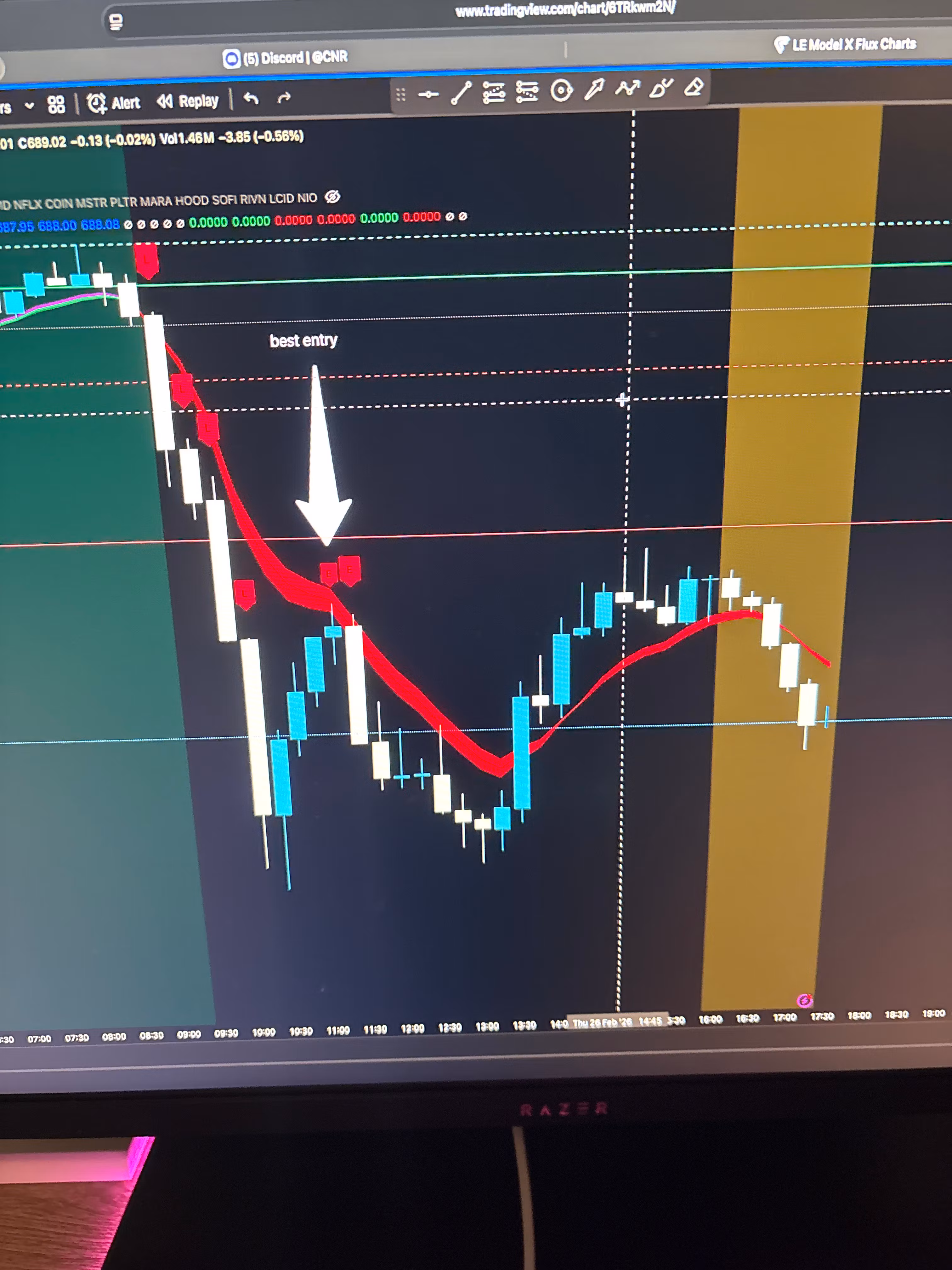 ME Levels Me Scanner are my indiactors