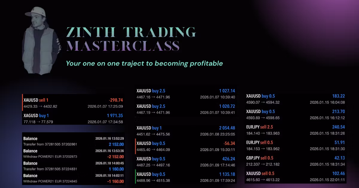 Zinths trading masterclass