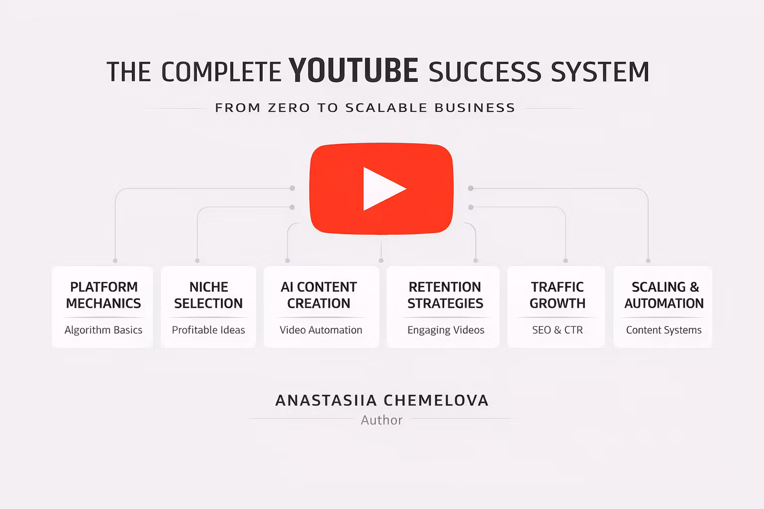 YouTube Foundations (2026) — Platform Mechanics & Algorithm Basics