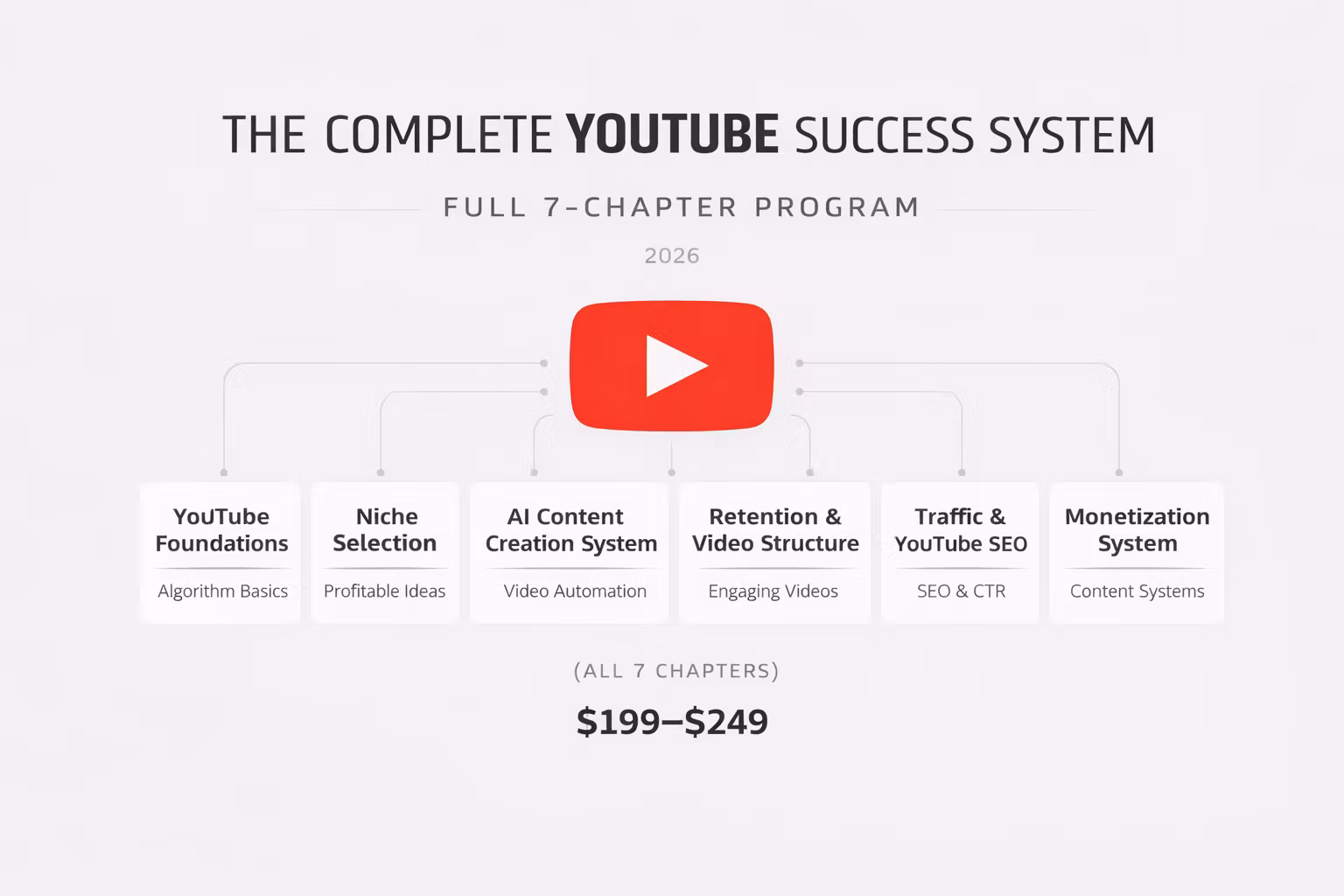 the Complete YouTube Success System (2026) — Full 7-Chapter Program