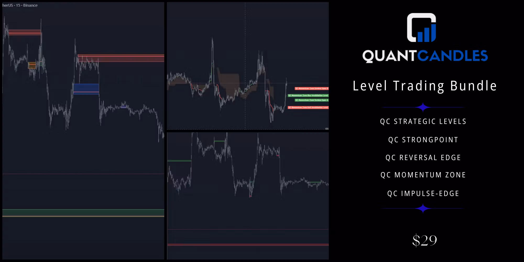 Level Trading Bundle
