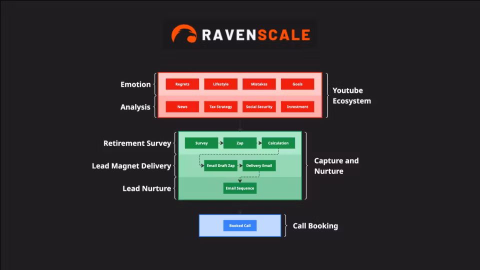 Ravenscale LLC