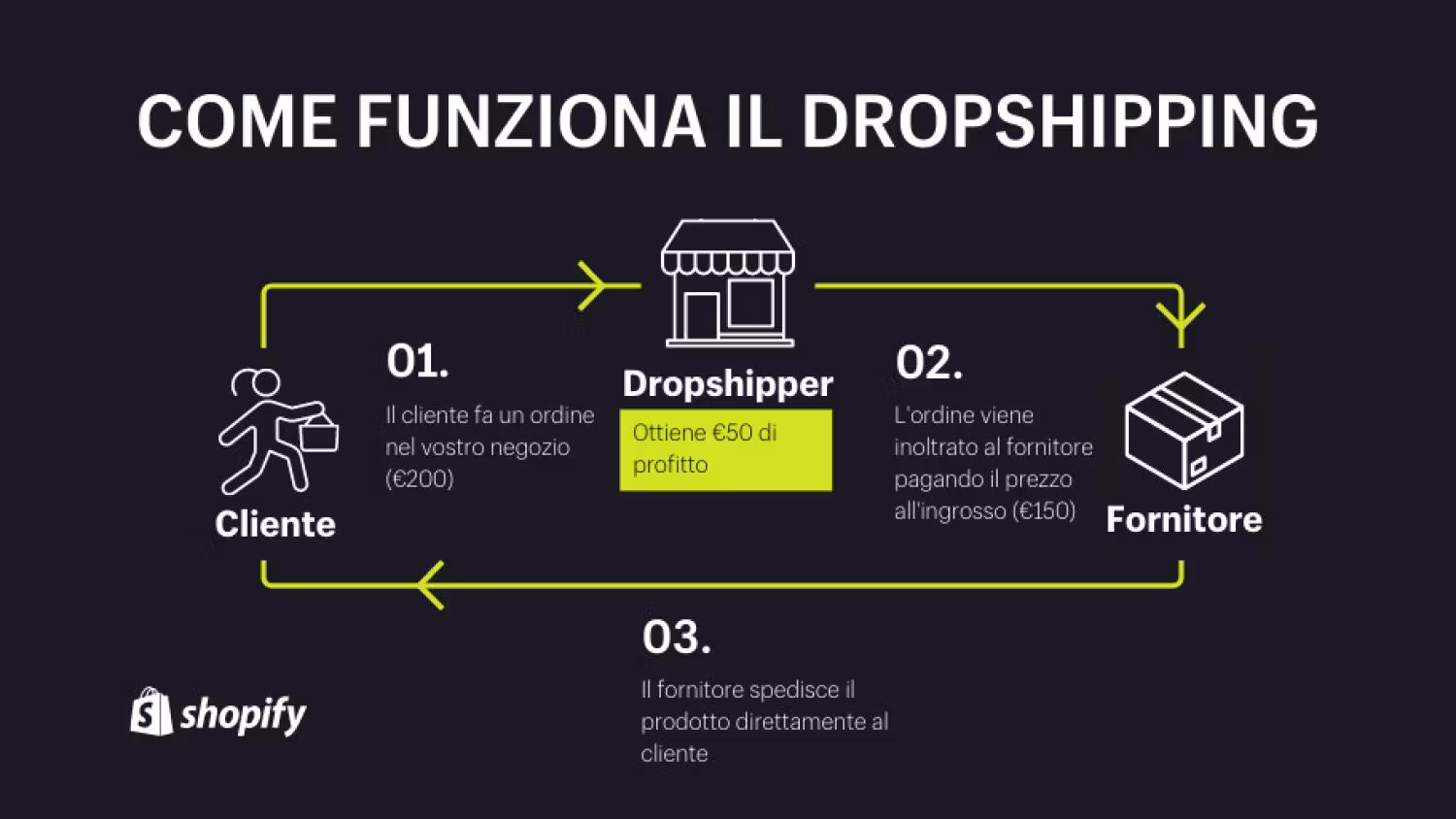 Drop shopping master