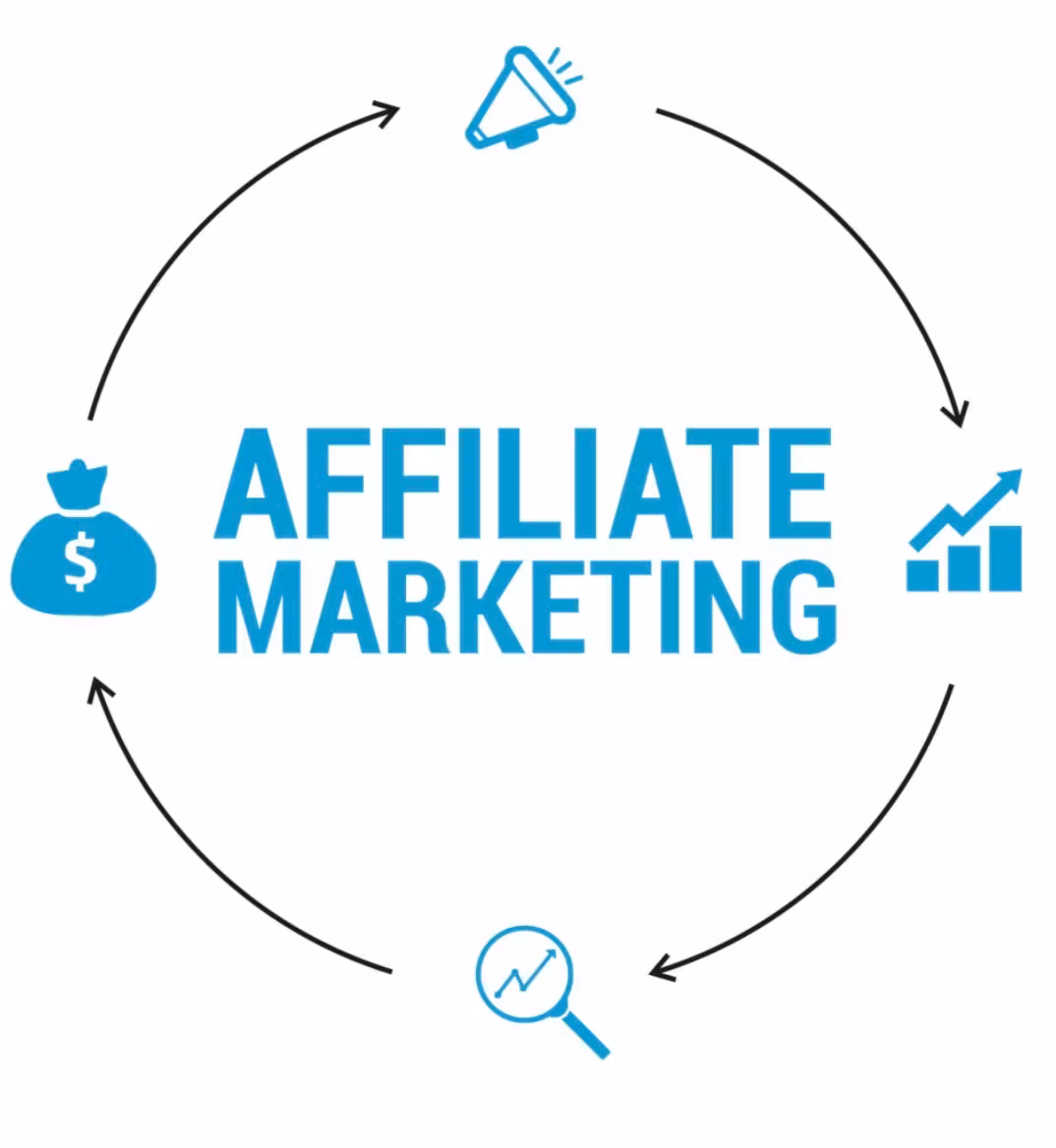 affiliate marketing 