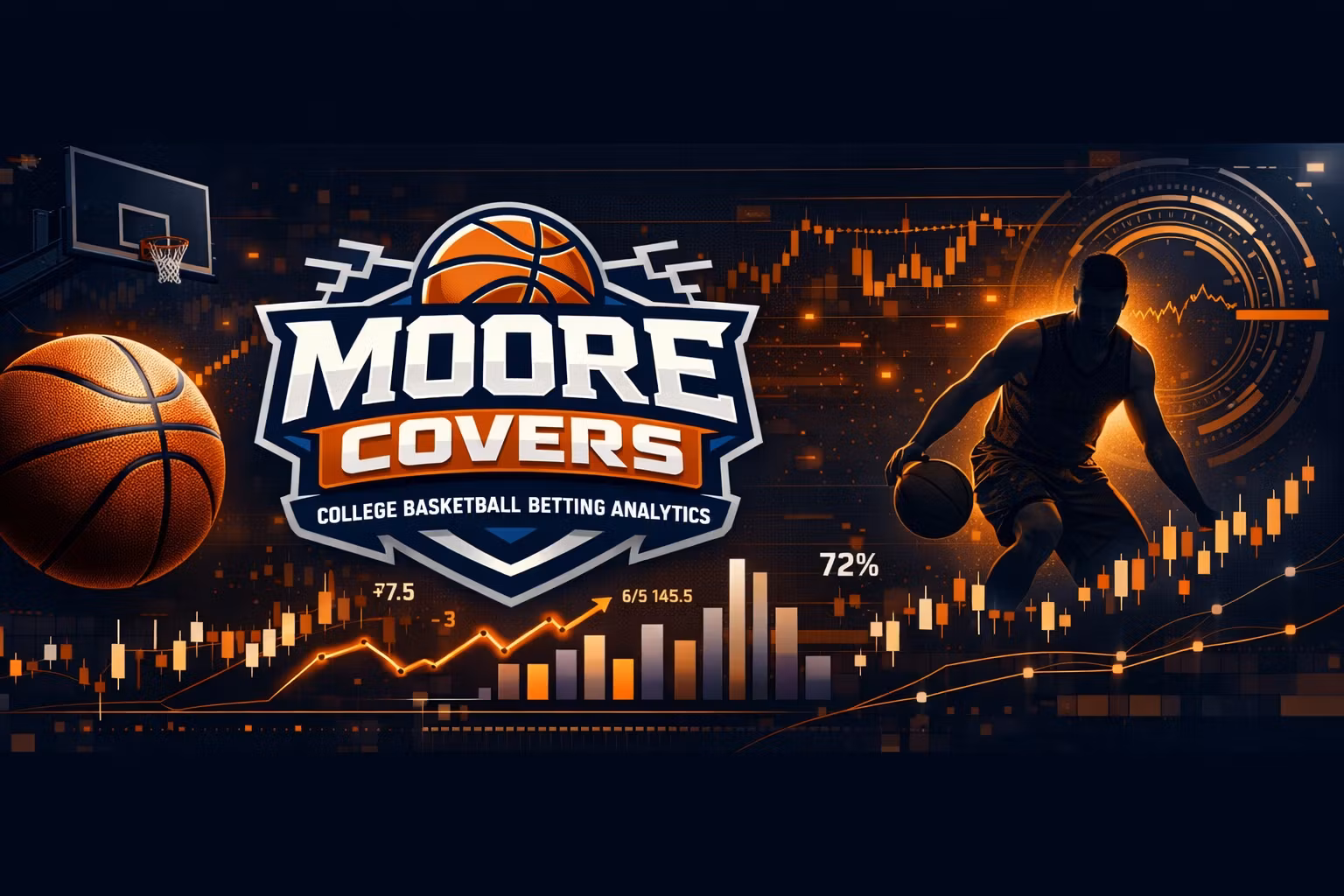 Moore Covers