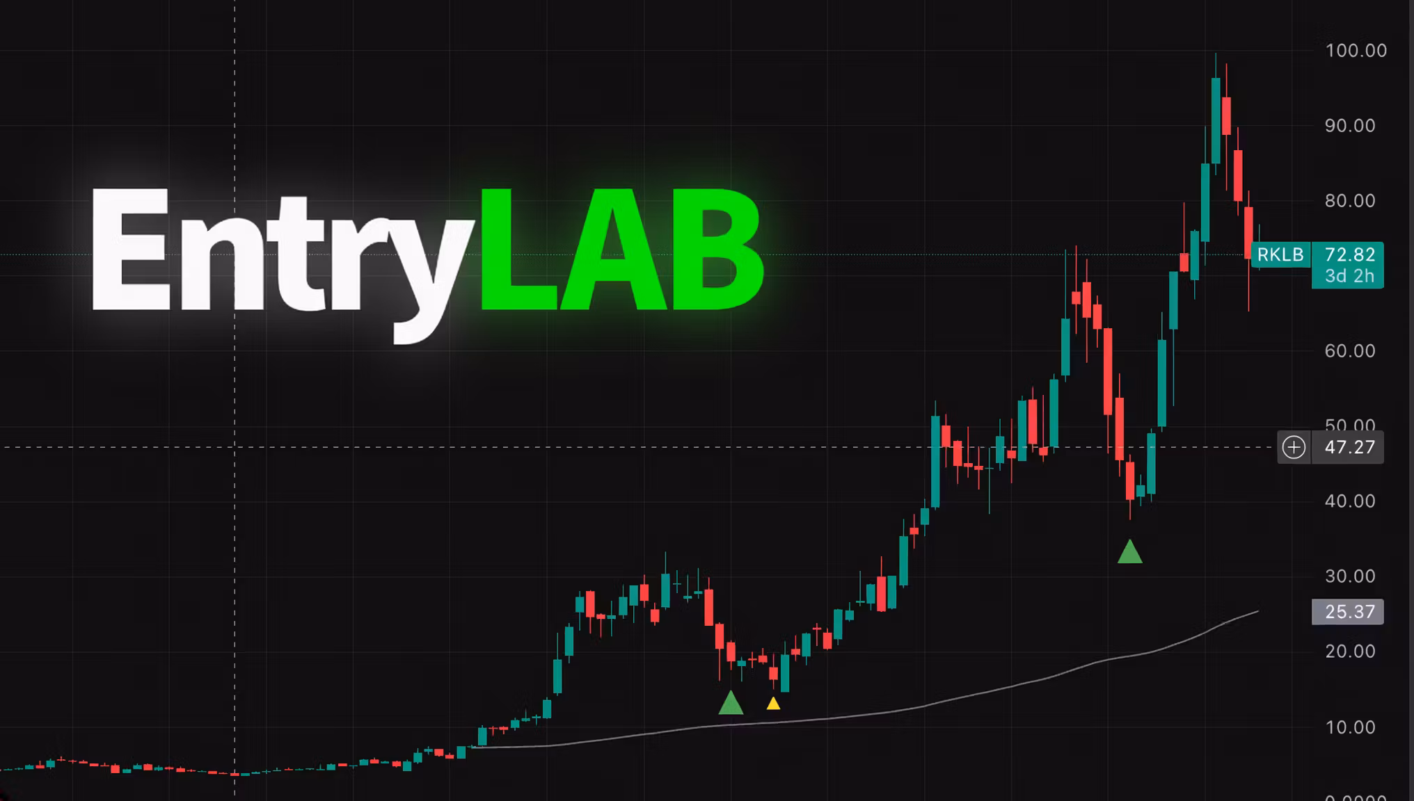 EntryLAB