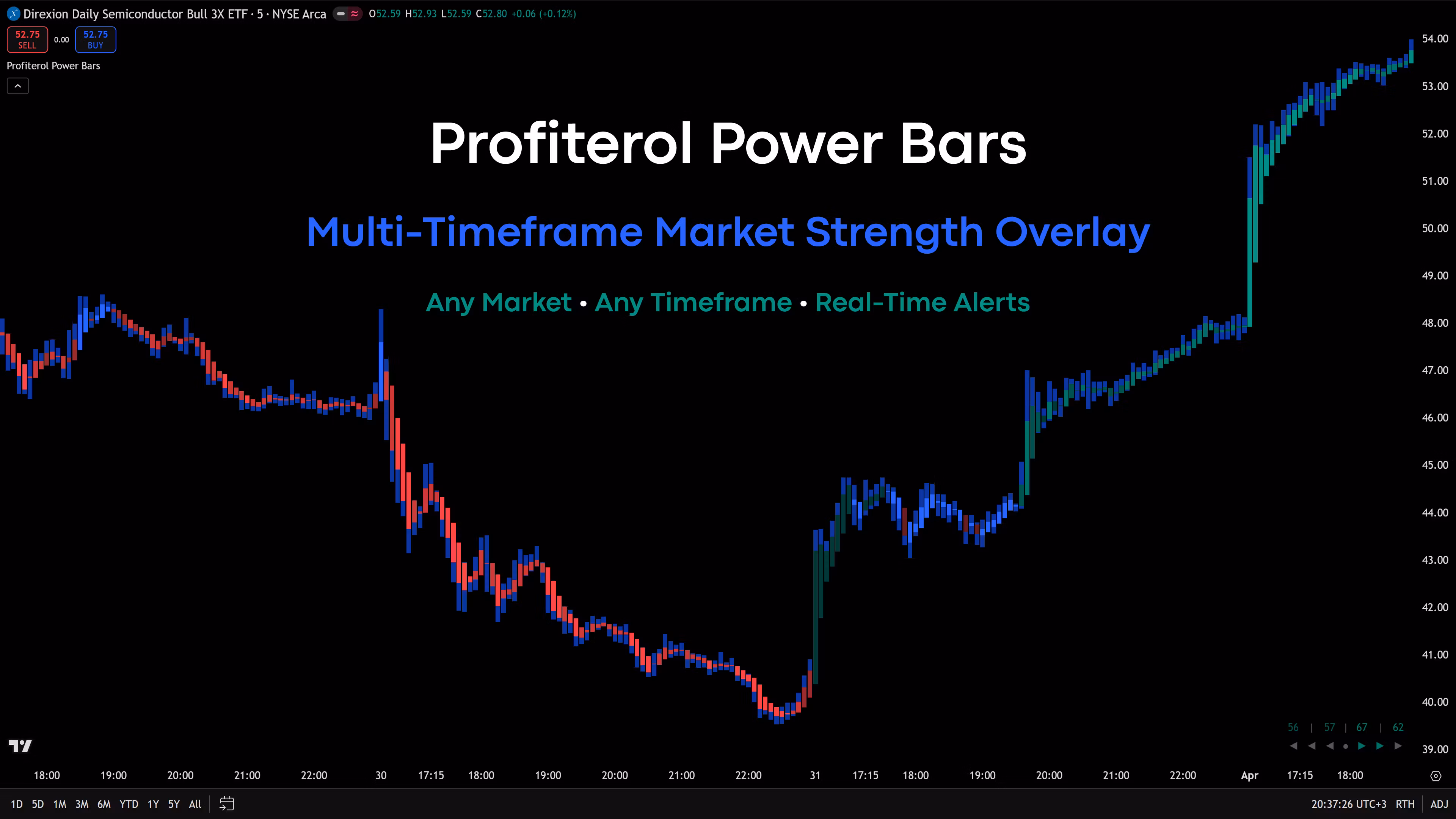 Profiterol Power Bars