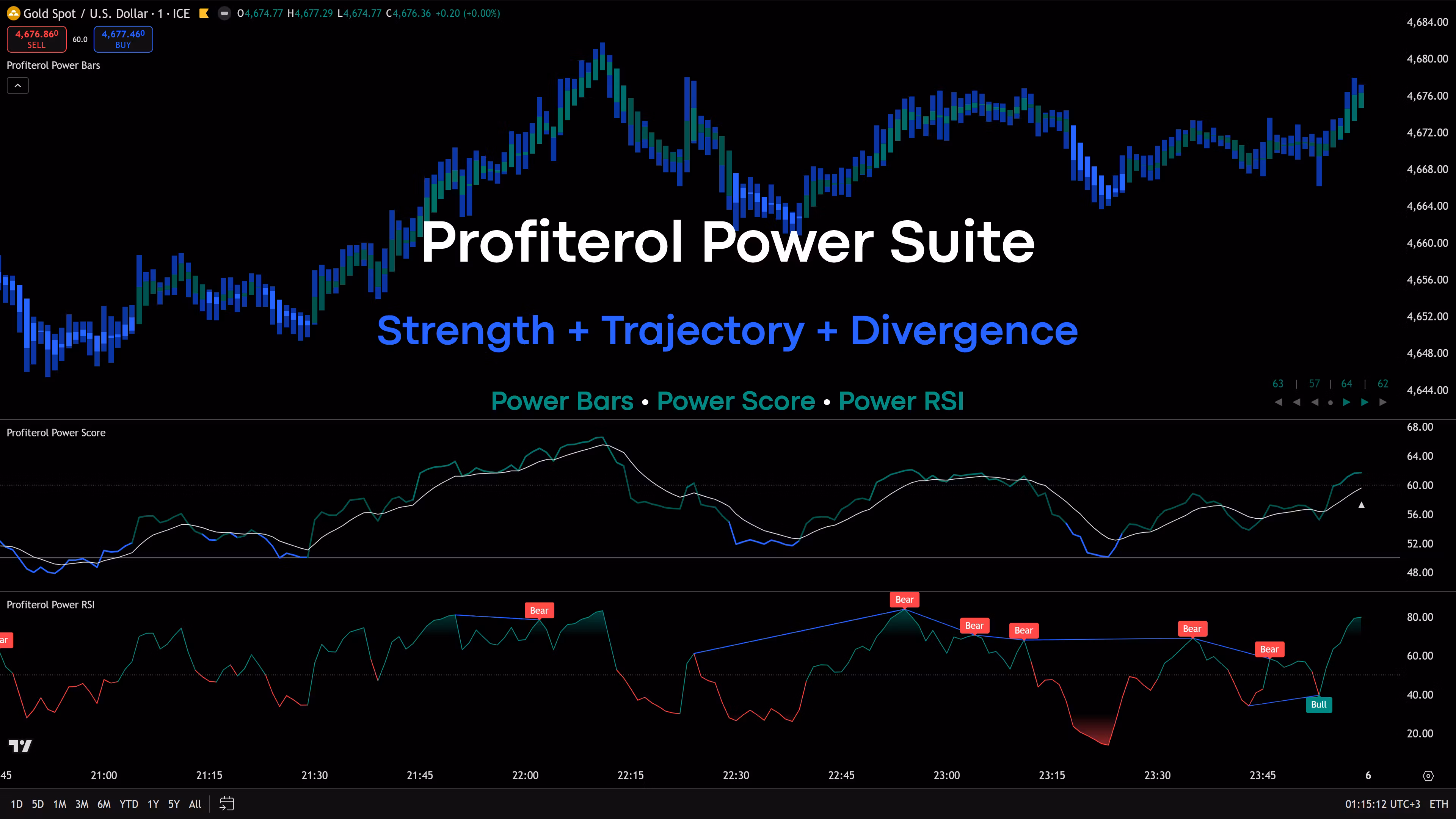 Profiterol Power Suite