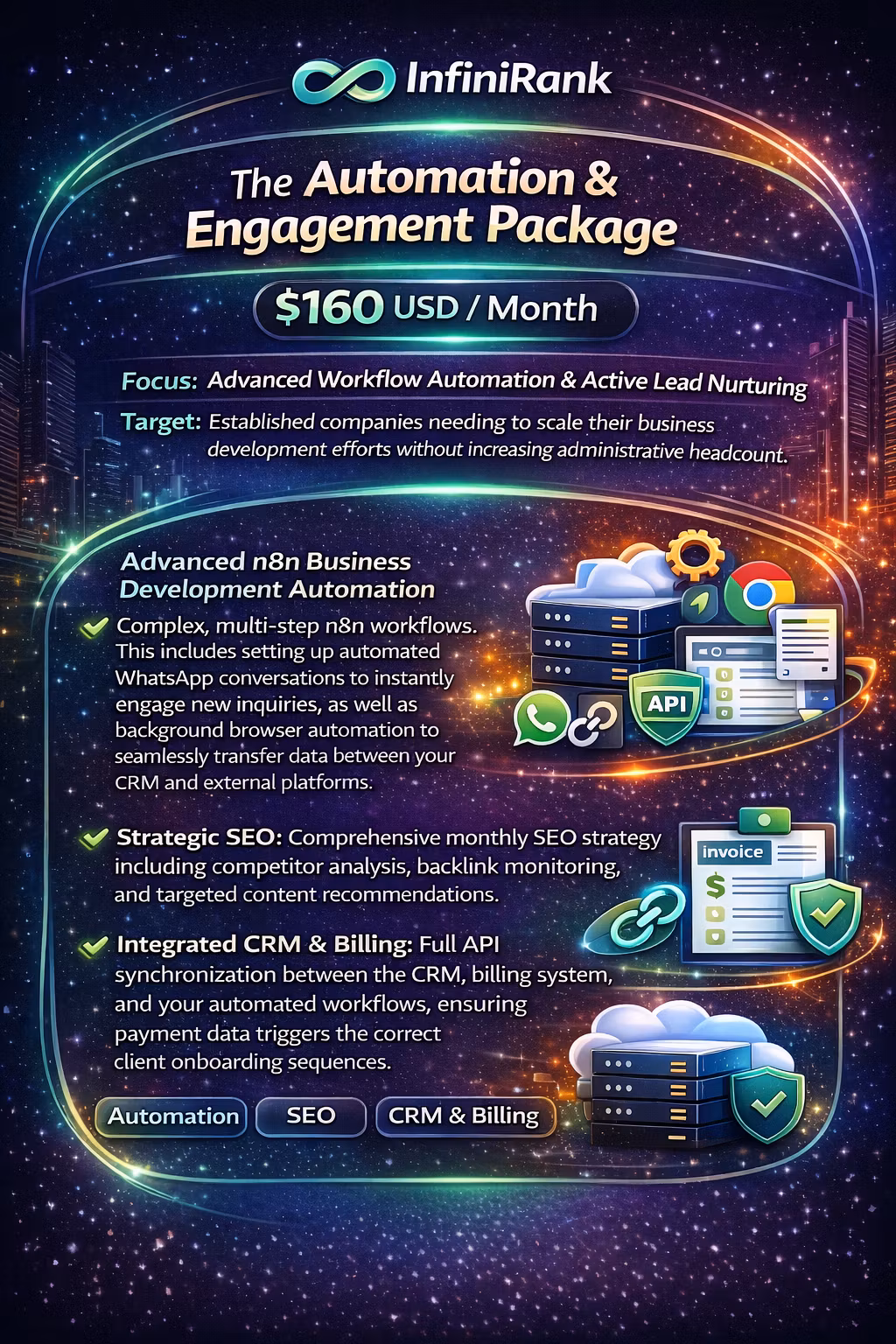 The Automation & Engagement Package