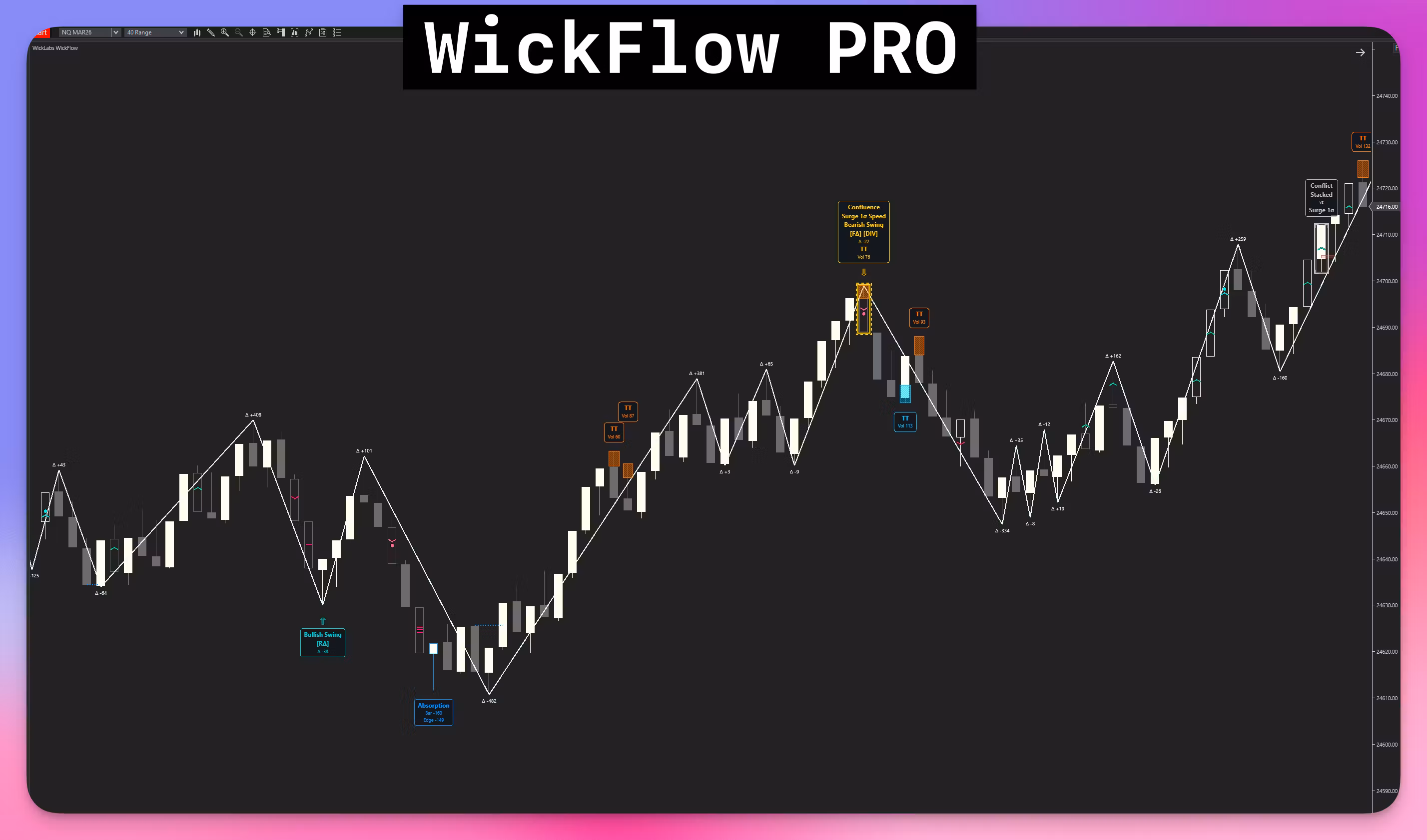 WickFlow PRO - Orderflow for NT8