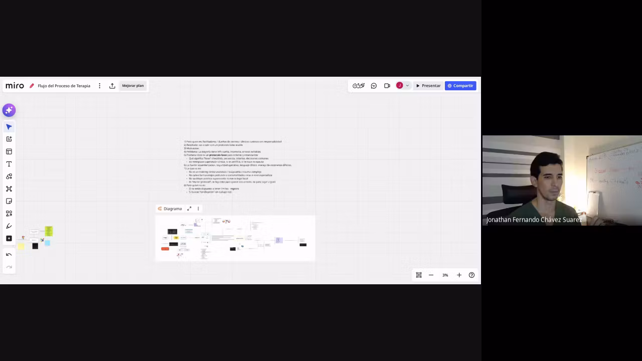 Protocolo Base de Facilitación