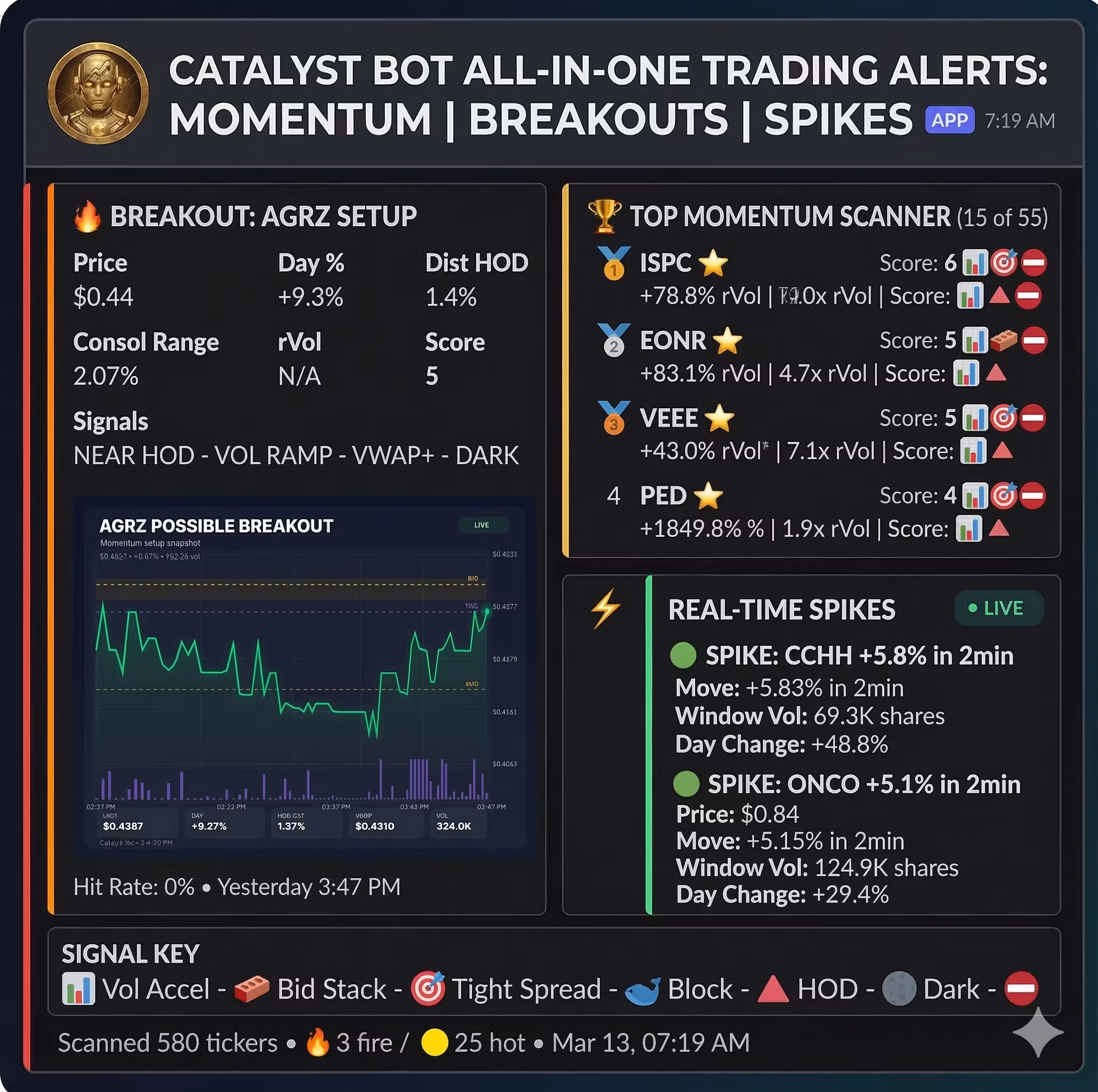 Free Stock Scanners & Alerts
