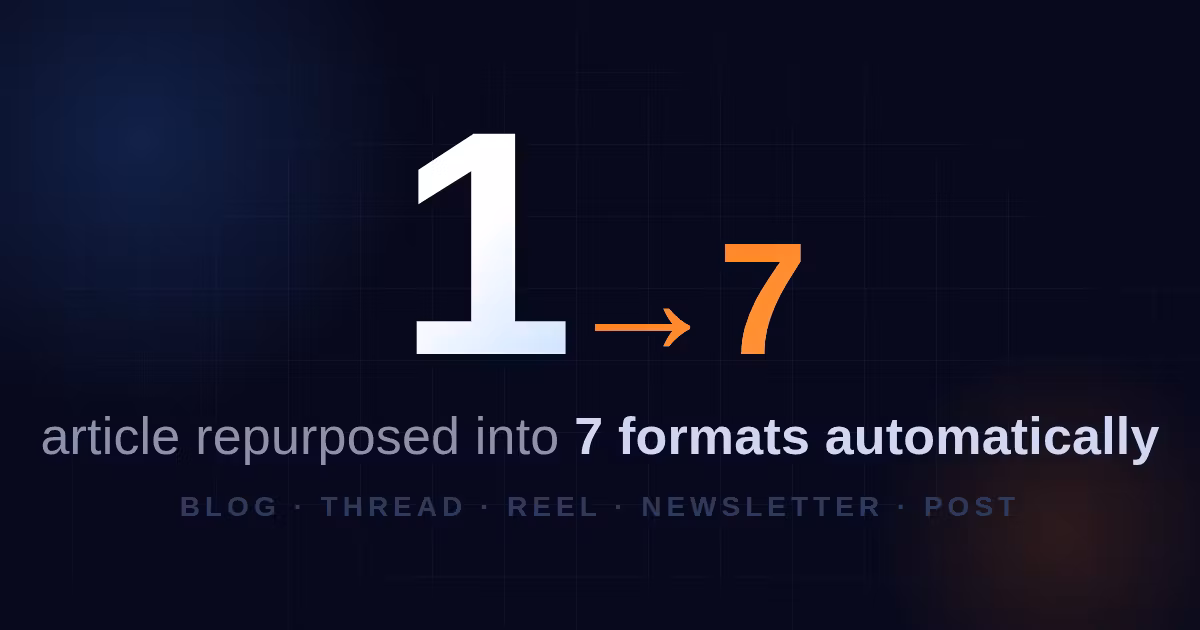 AI Content Repurposing Workflow