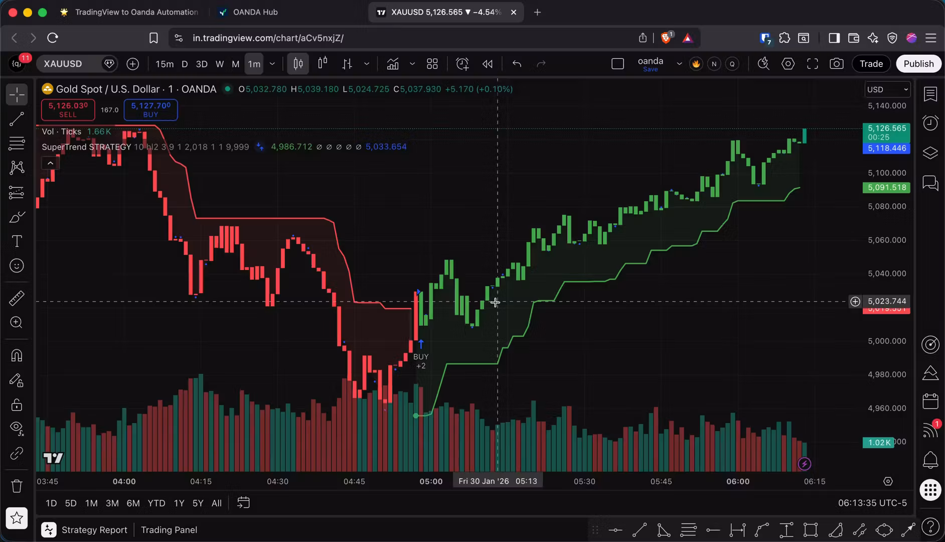Automate Tradingview to Oanda
