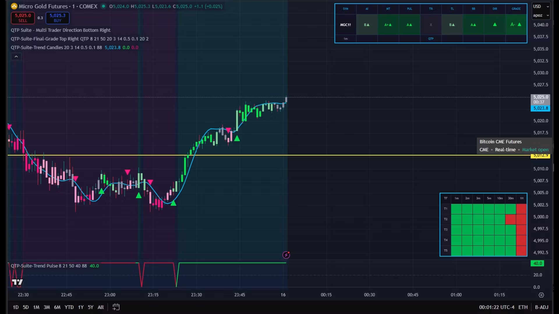 QTP Suite - Quant Edge