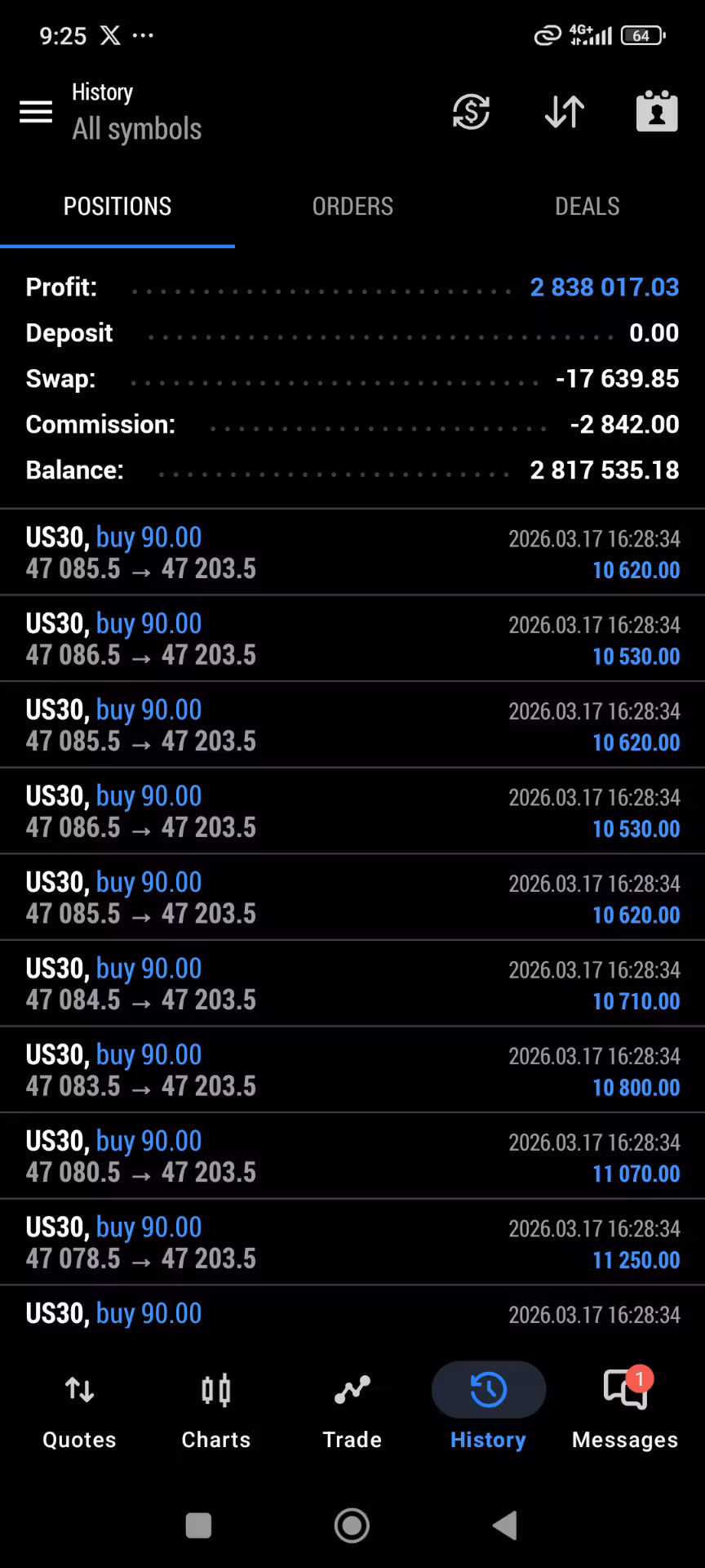 1 Day Access Professional Signal