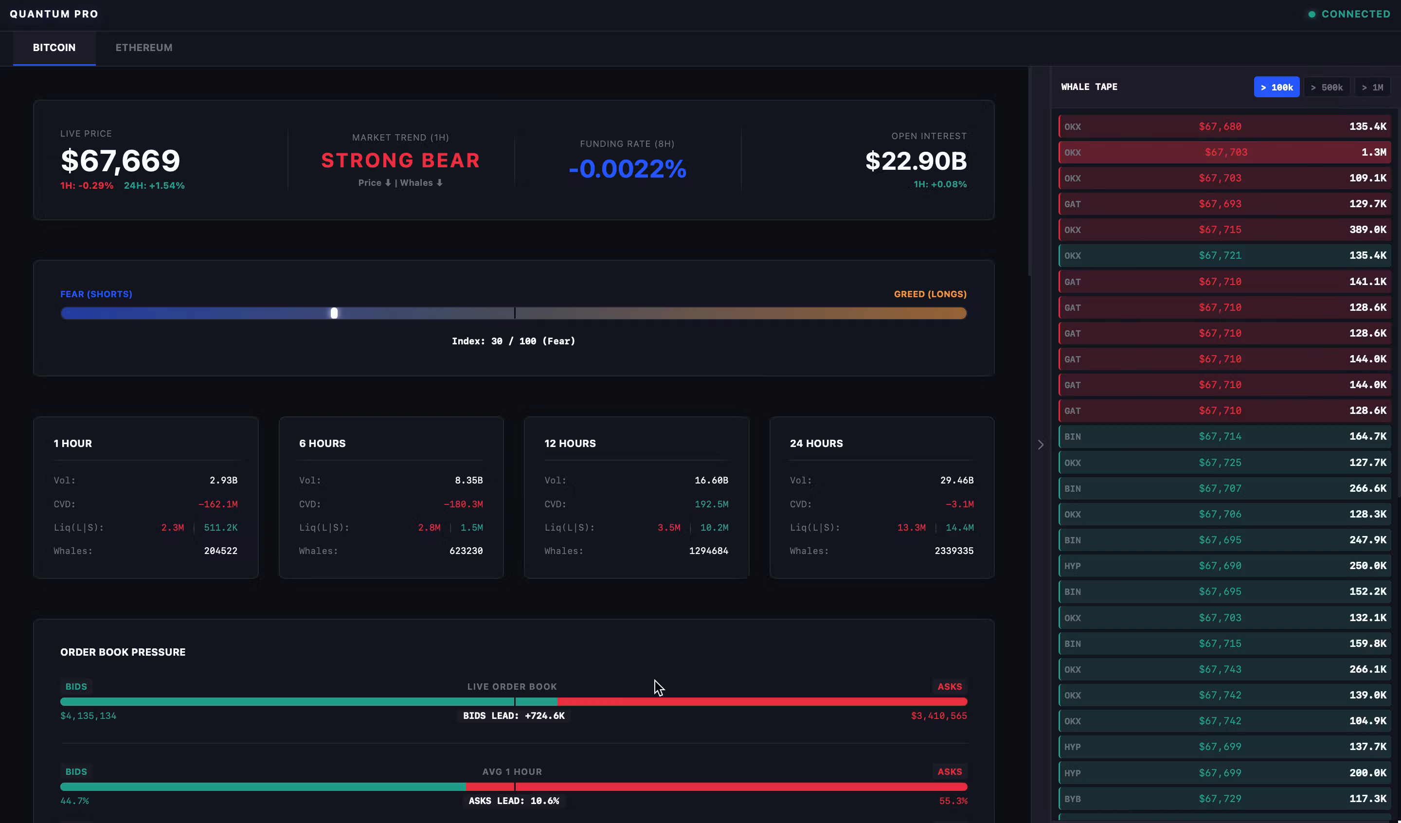 Quantum Terminal Pro - full scan Bitcoin and Ethereum for Trader