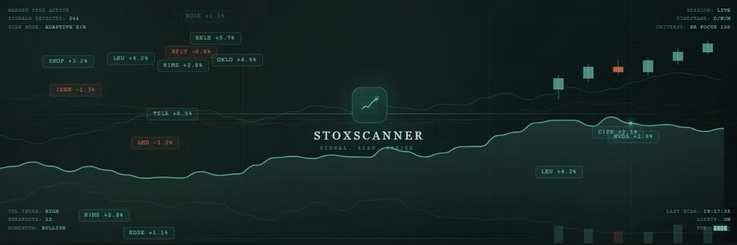 StoxScanner Indicators