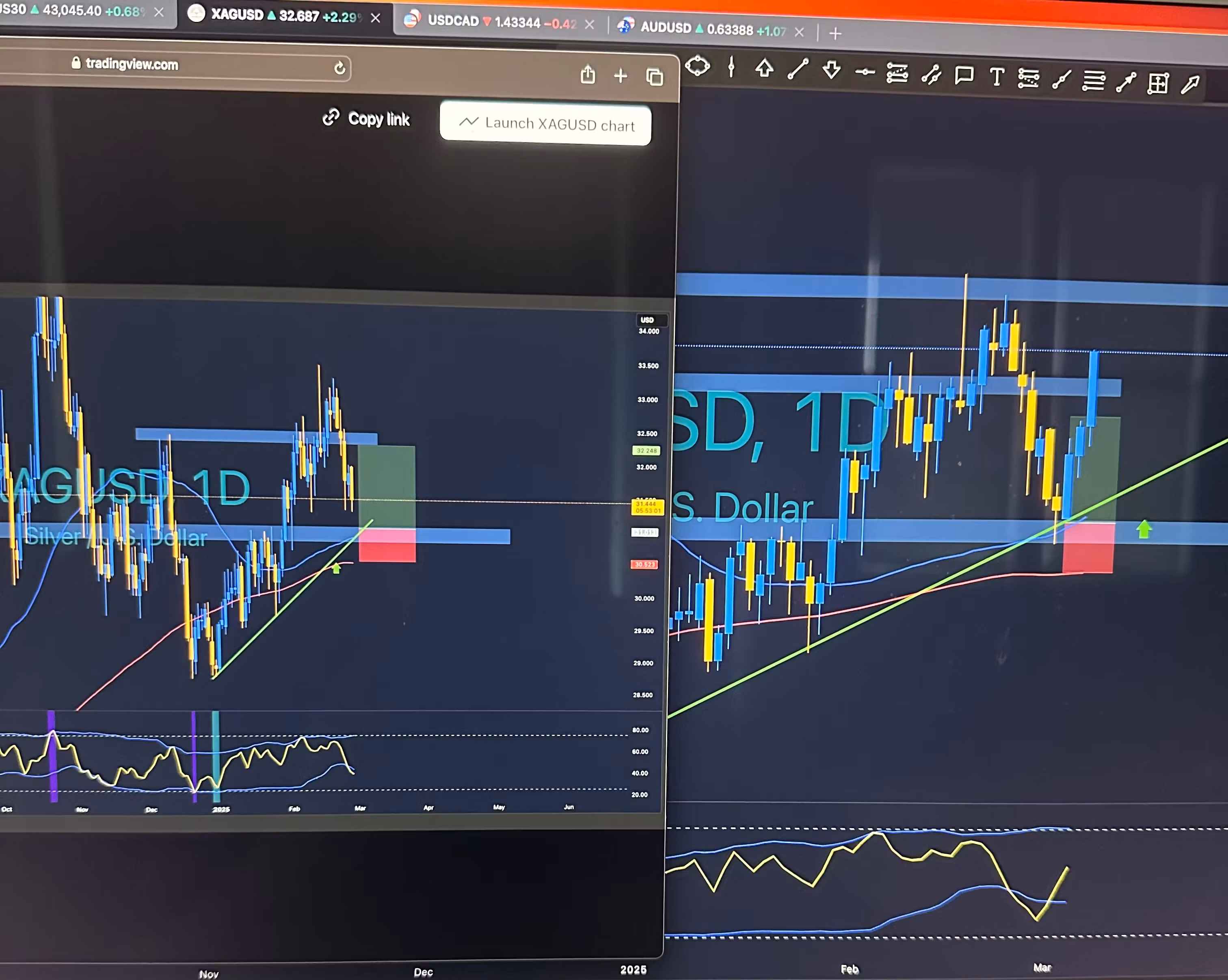 Phoenix Signals & Live Trading