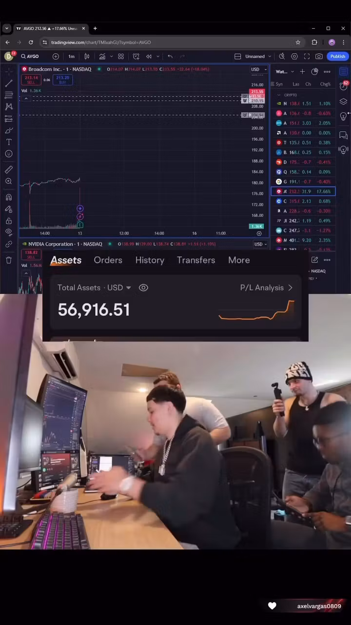 After Hours Catalyst