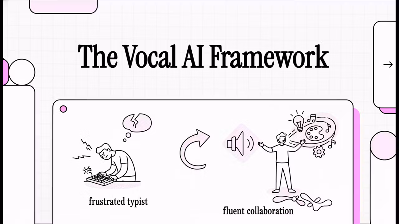 Master Vocal AI Interaction