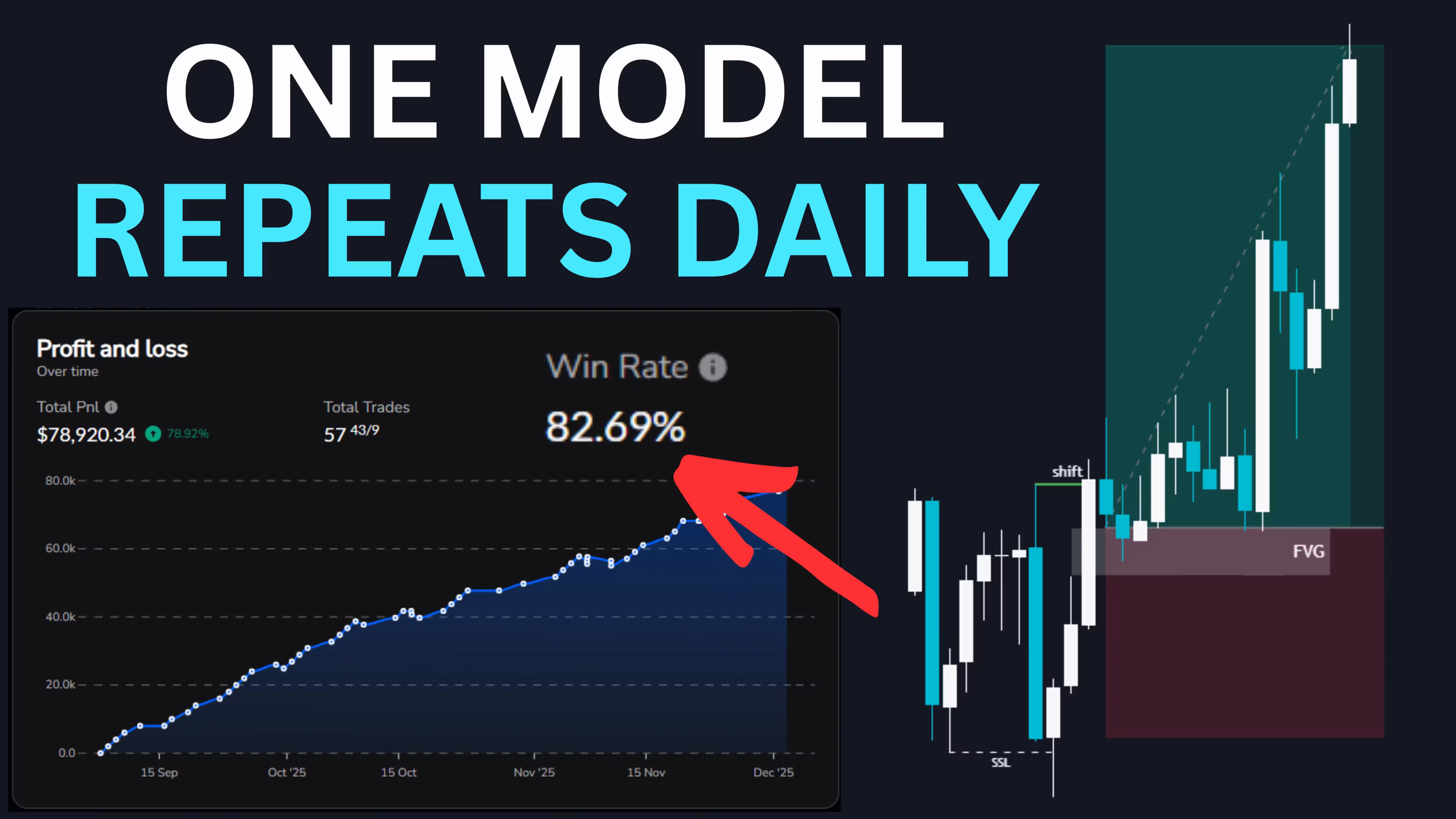 PO1 Course 2.0 - Gold VIP