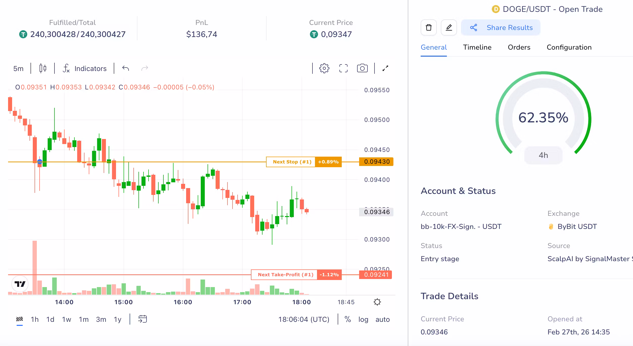 Signalmaster Cornix Trading Signals 