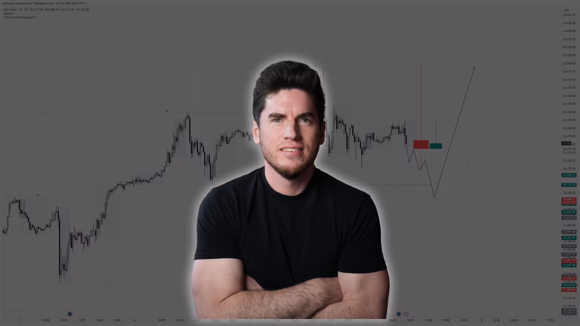 Scott Taylor Trading