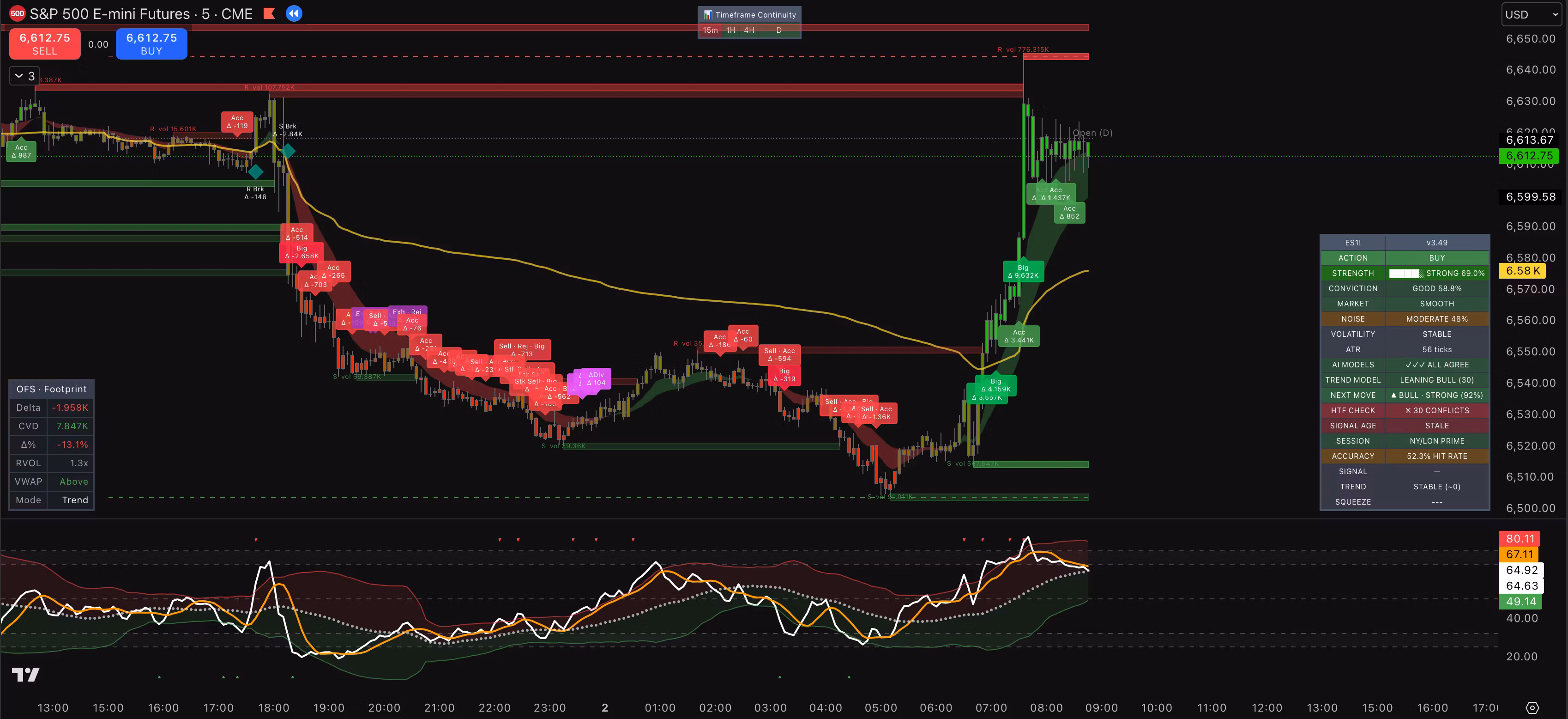 TradingView(All-in-One)