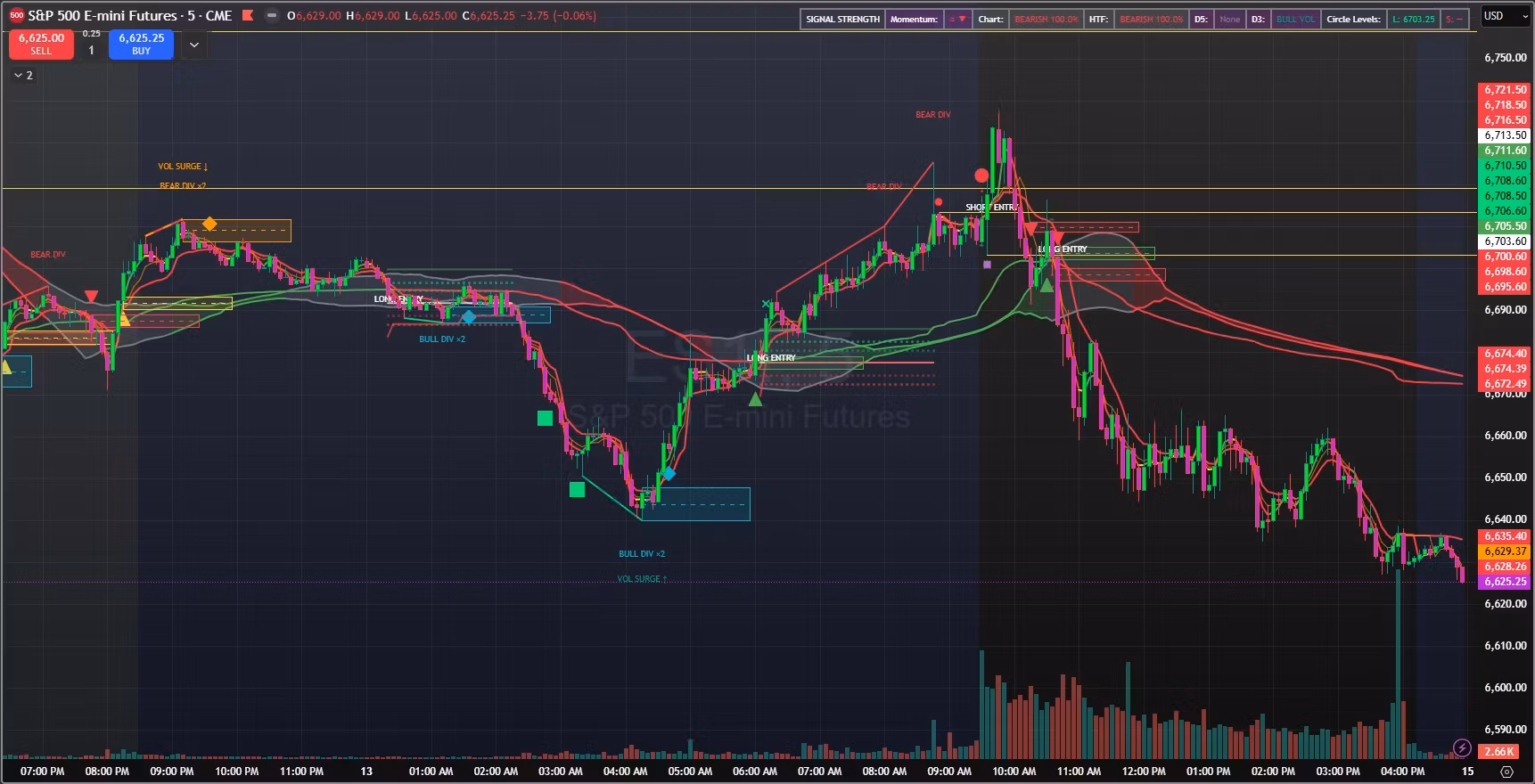 AdaptiveUltimate VWAPSystem ES