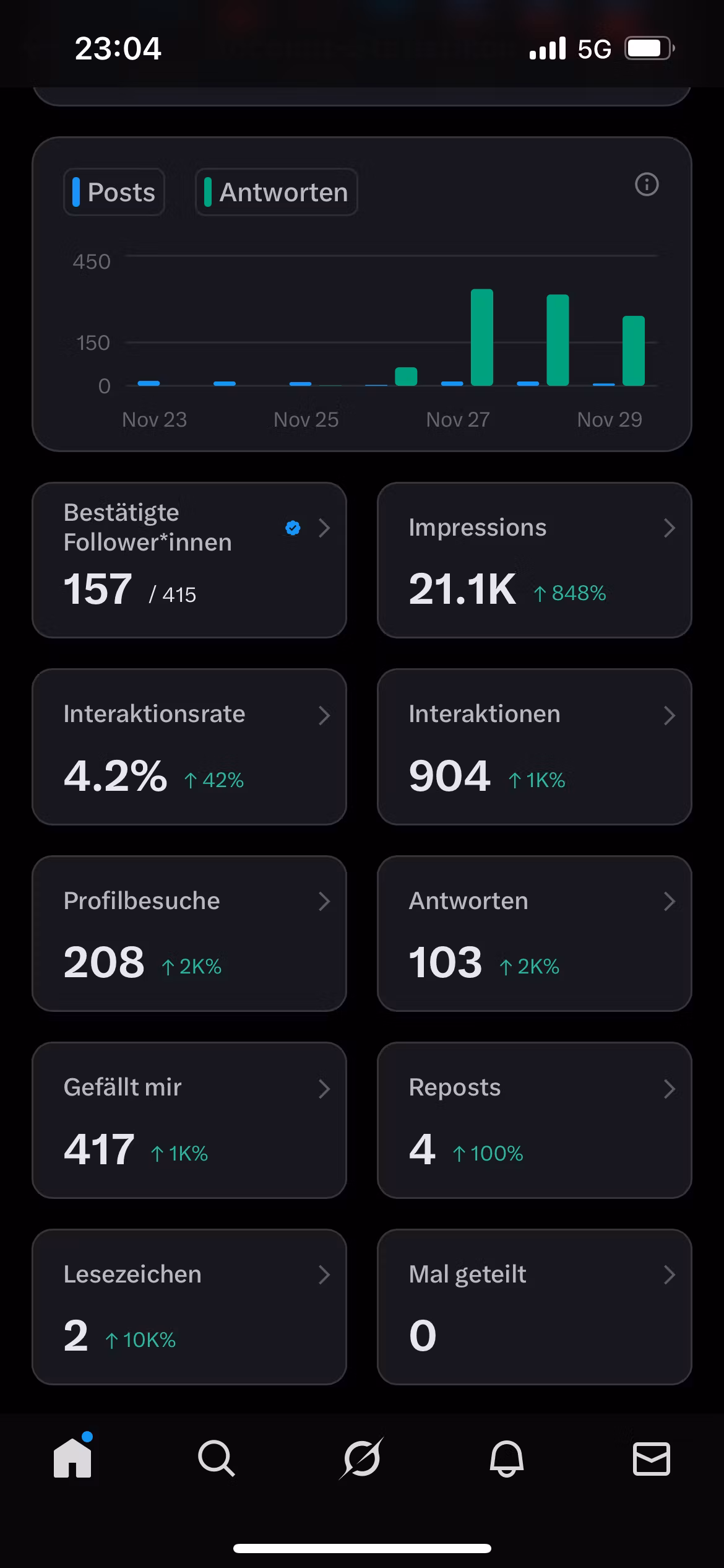 Twitter/X Engagement Bot 